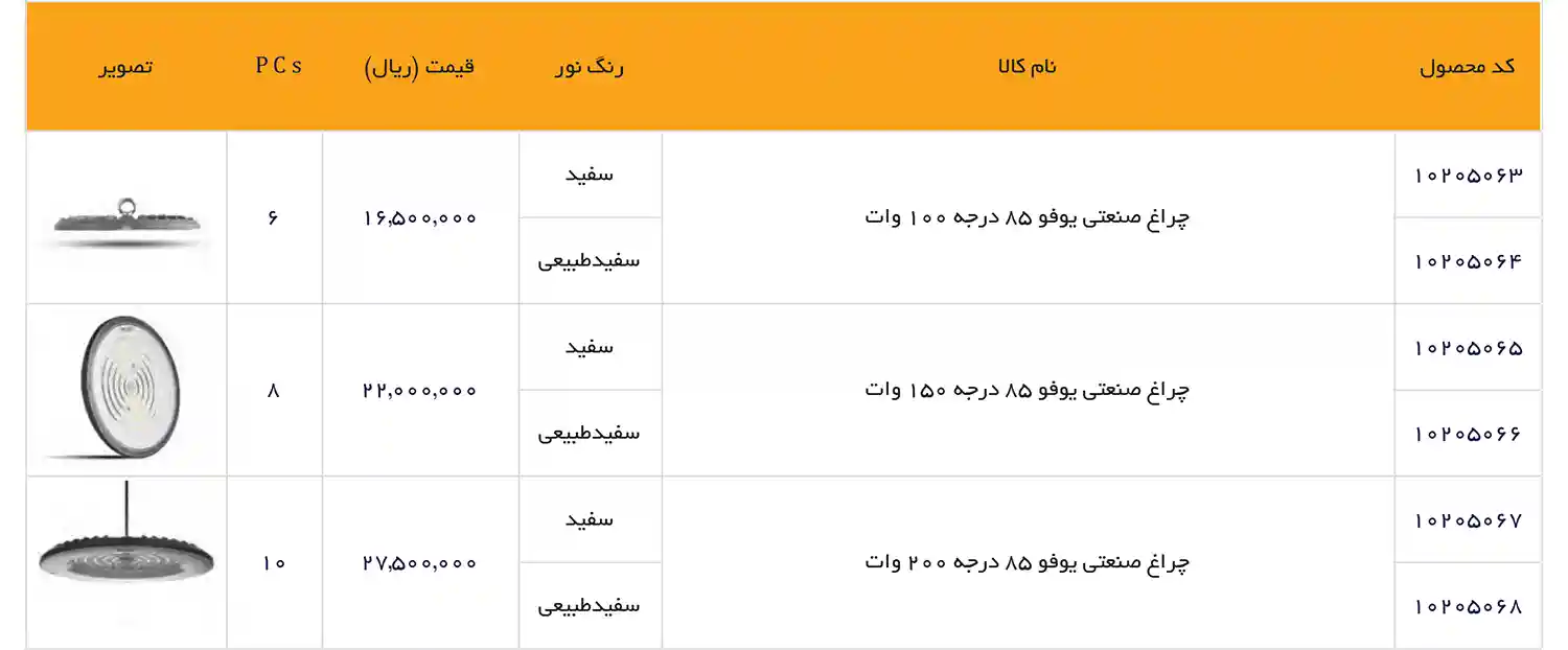 EDC Price List December 2025 77