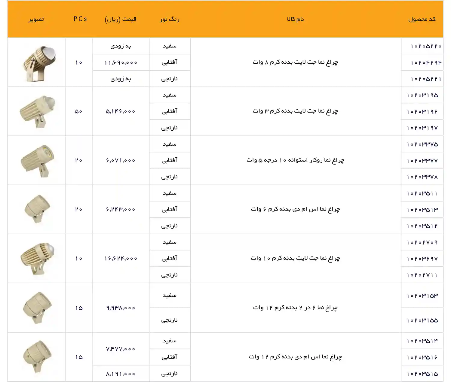 EDC Price List December 2025 79