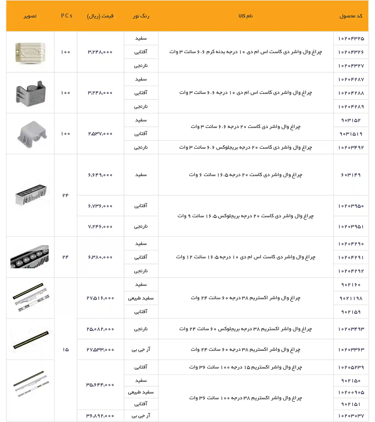 EDC Price List December 2025 80