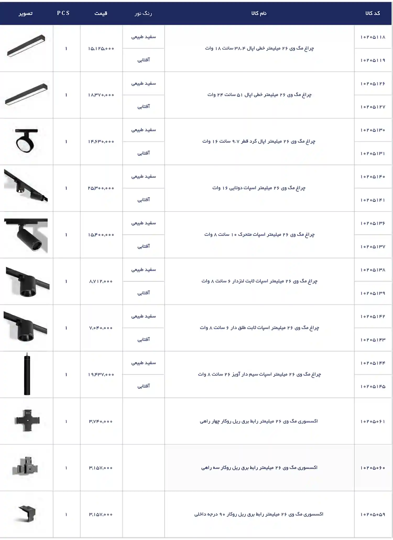 EDC Price List December 2025 86