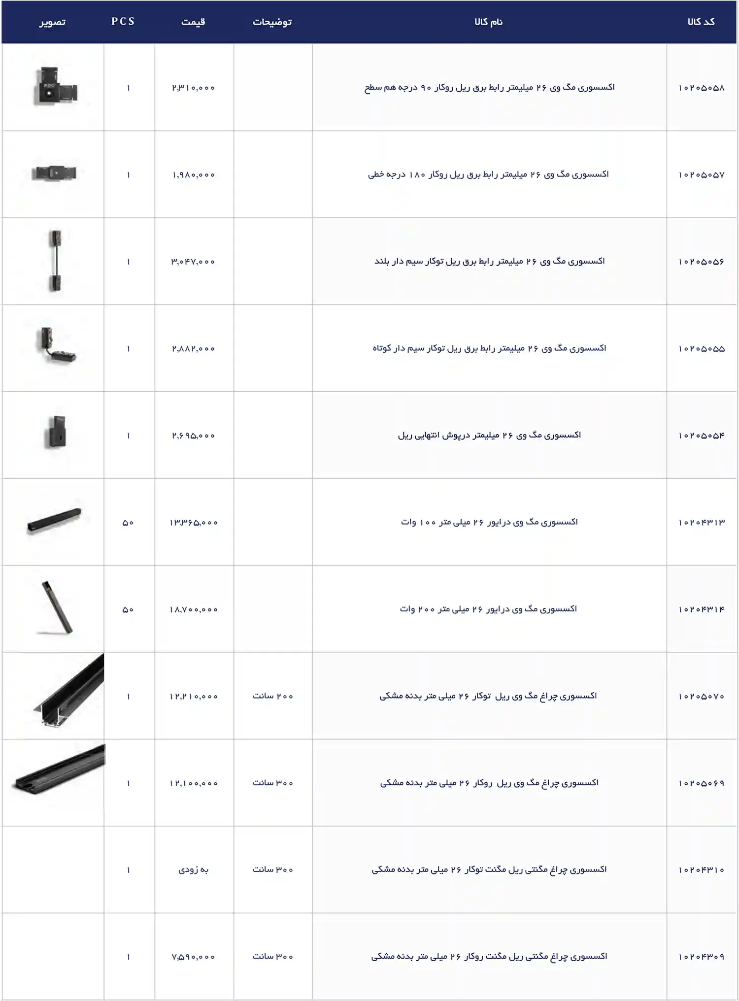 EDC Price List December 2025 87