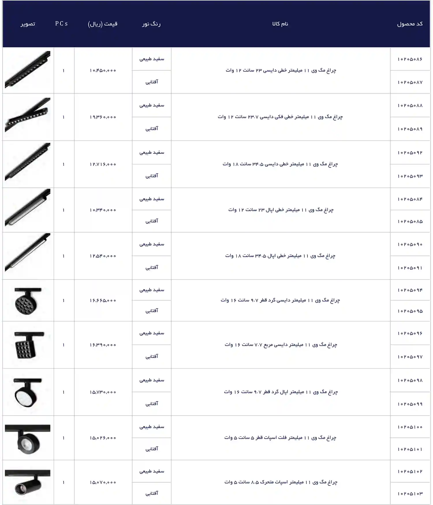 EDC Price List December 2025 88