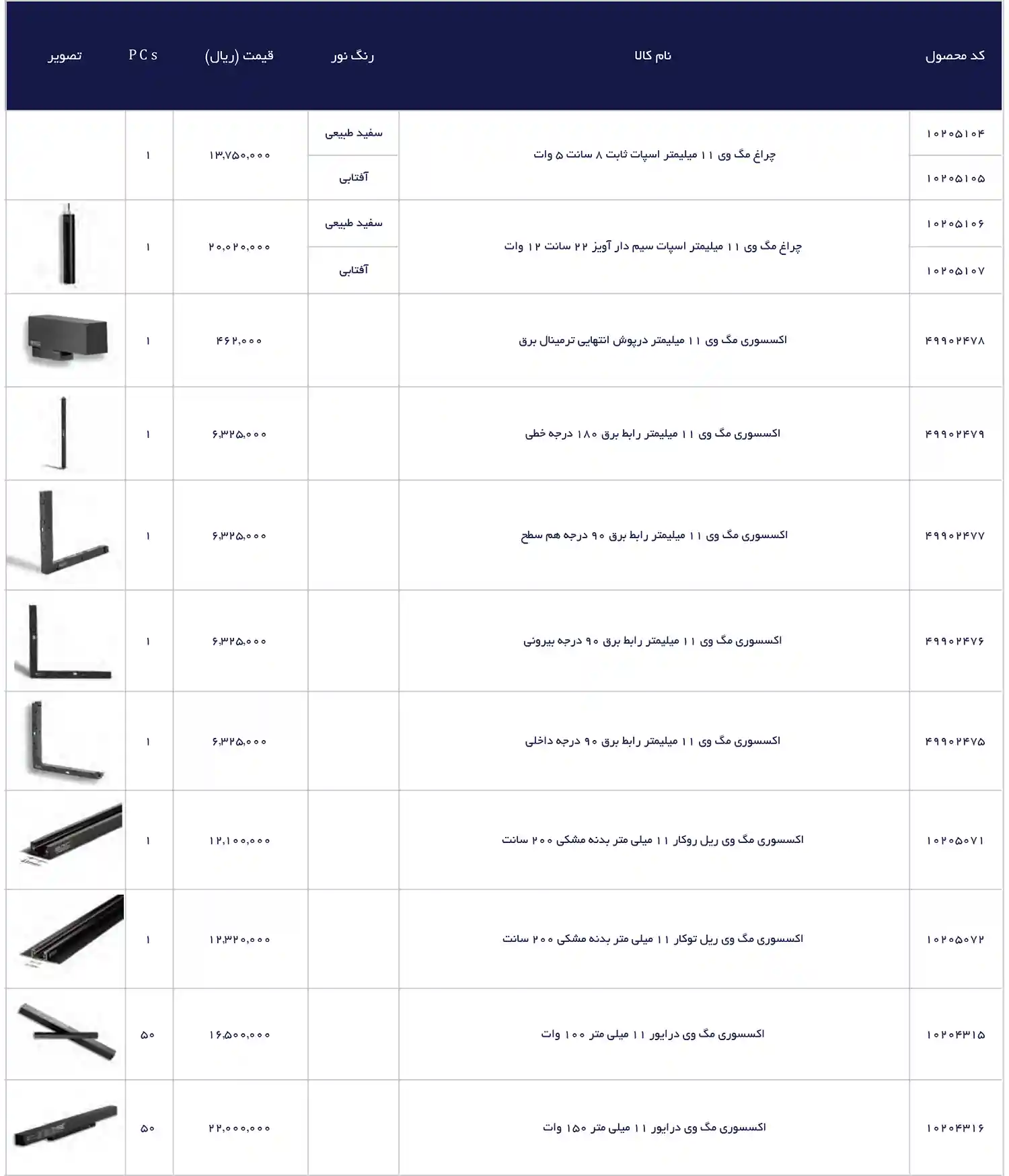 EDC Price List December 2025 89