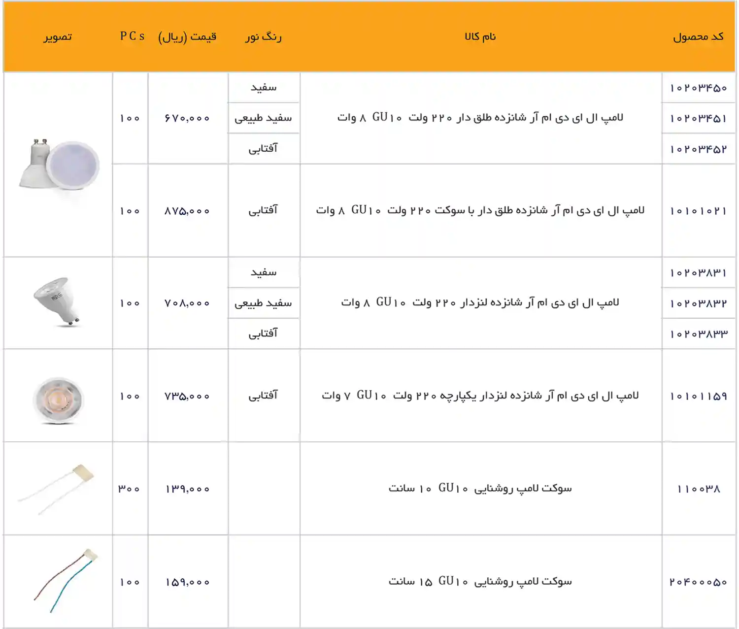 EDC Price List December 2025 9