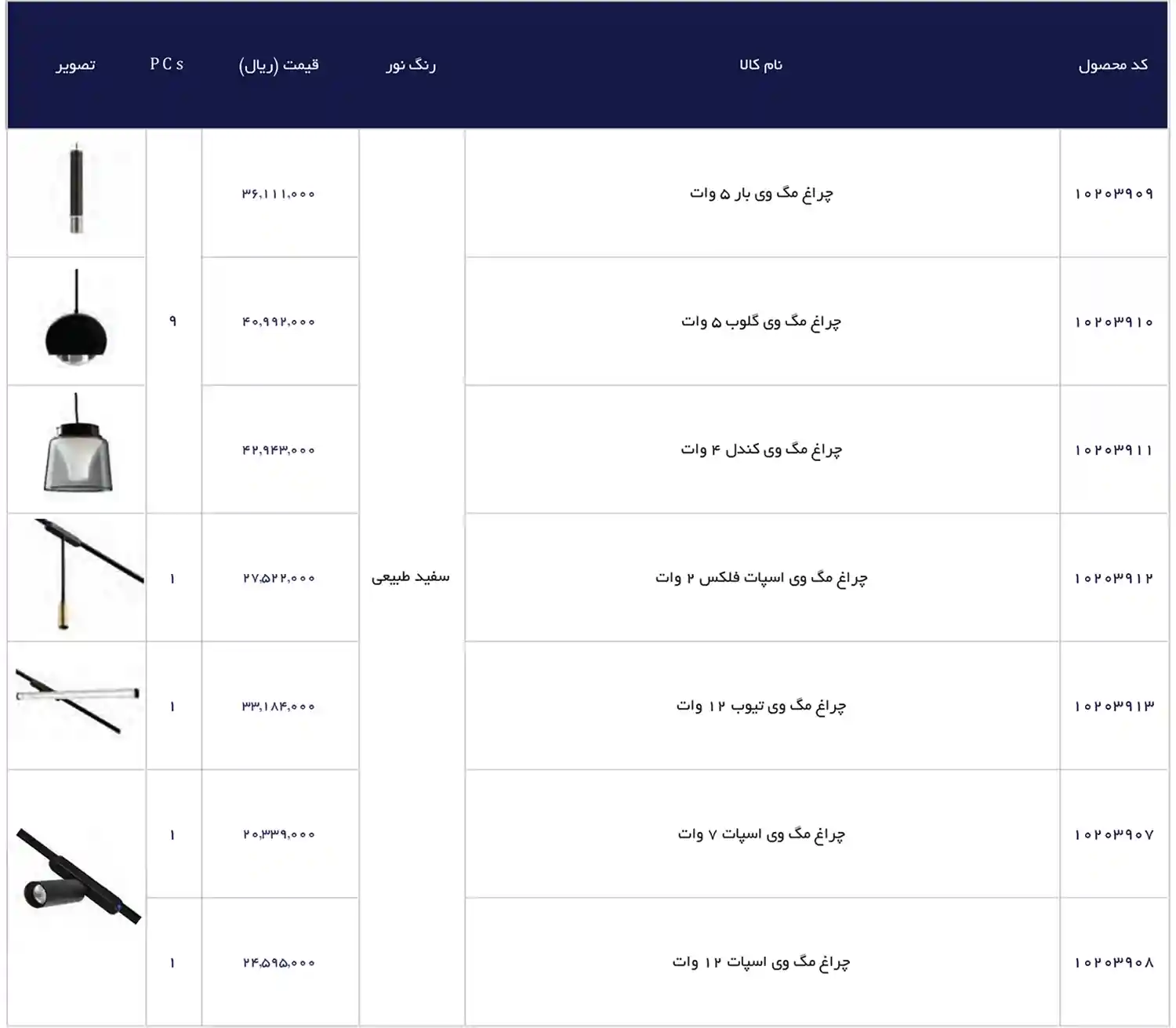 EDC Price List December 2025 90