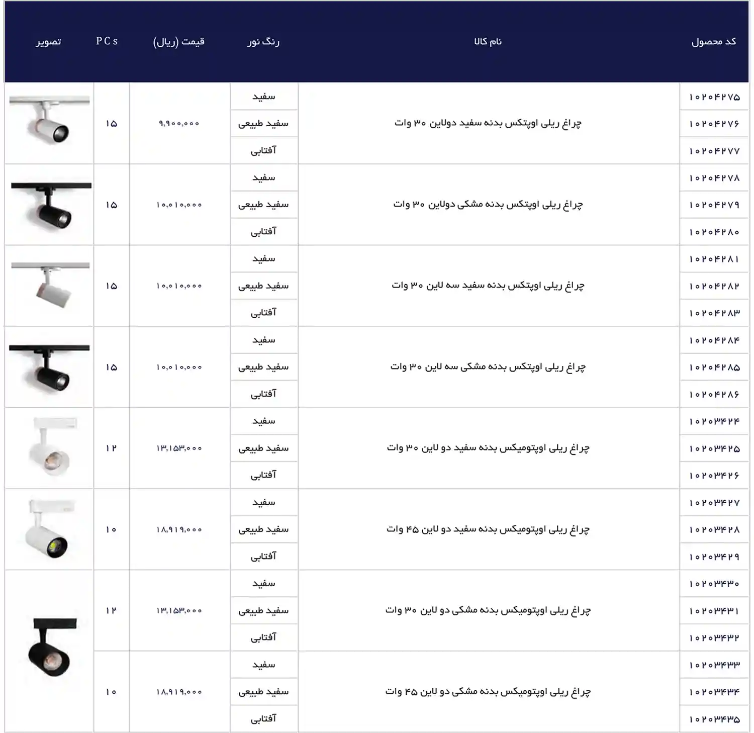 EDC Price List December 2025 93