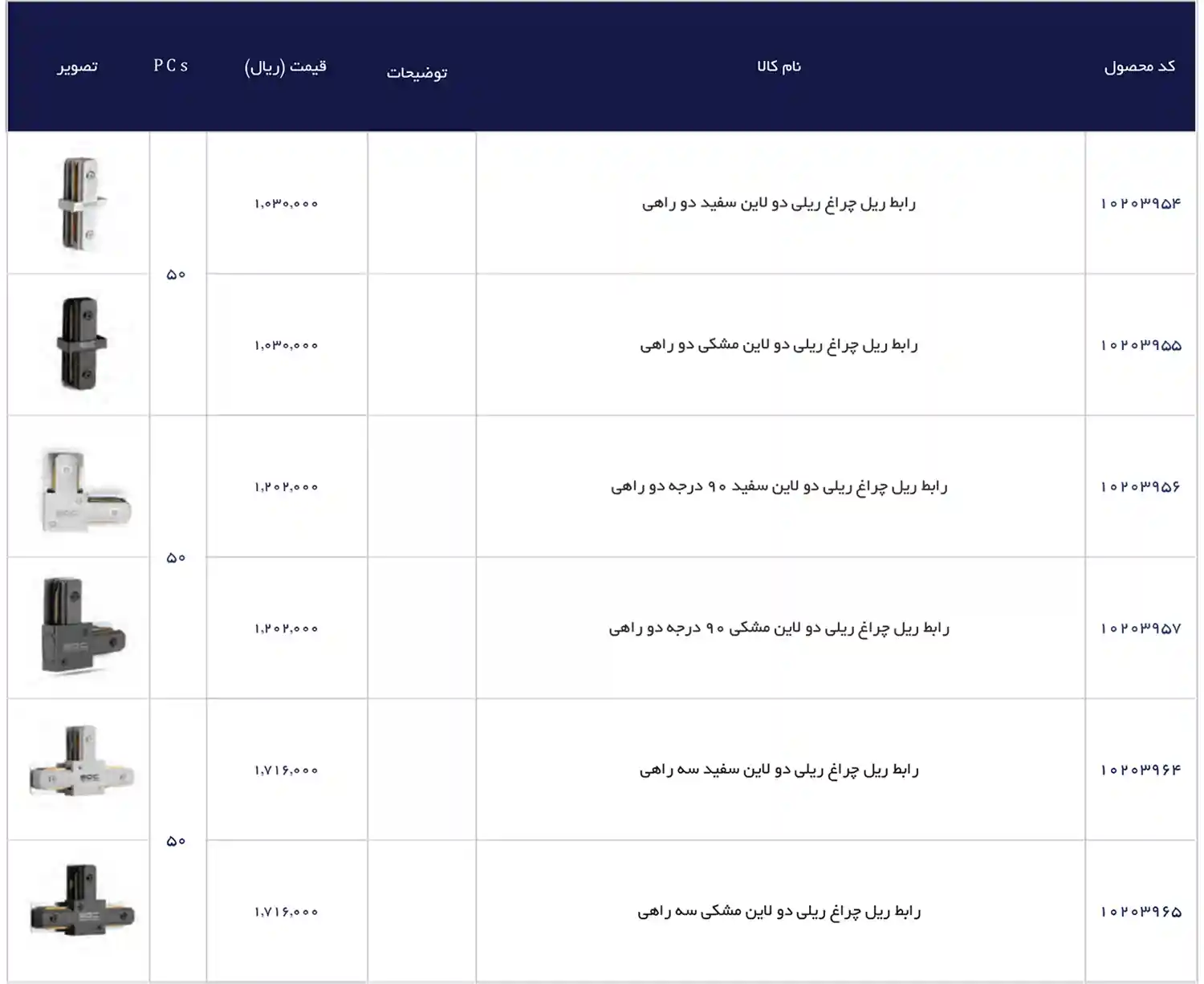 EDC Price List December 2025 94