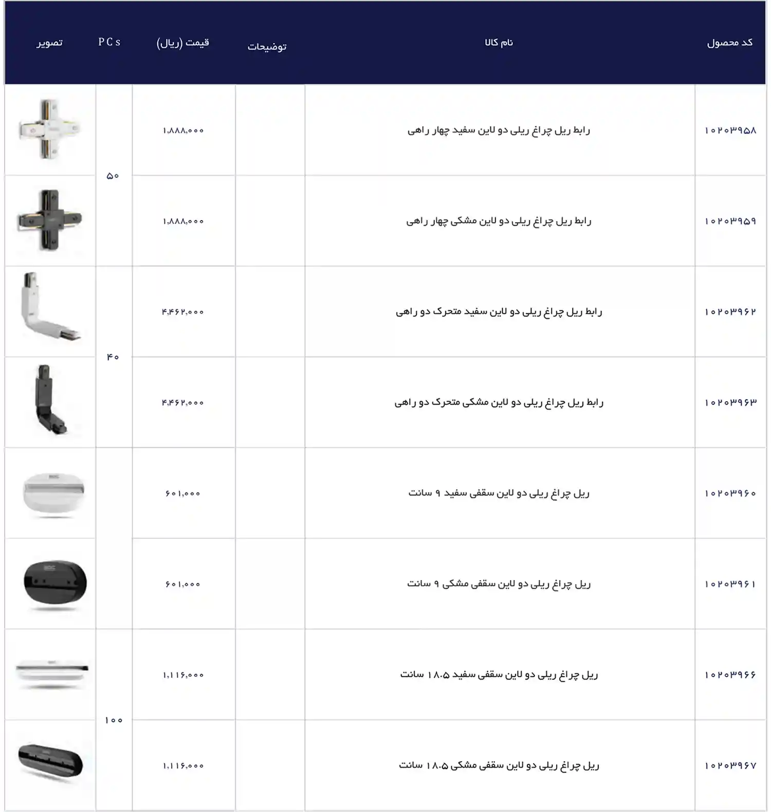 EDC Price List December 2025 95