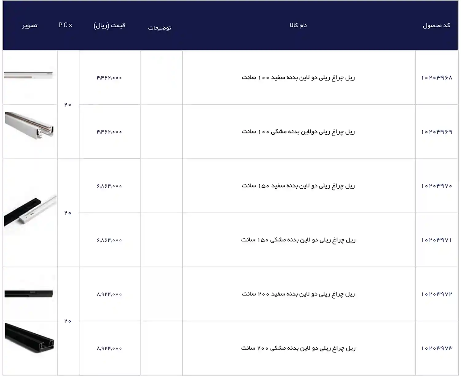 EDC Price List December 2025 96