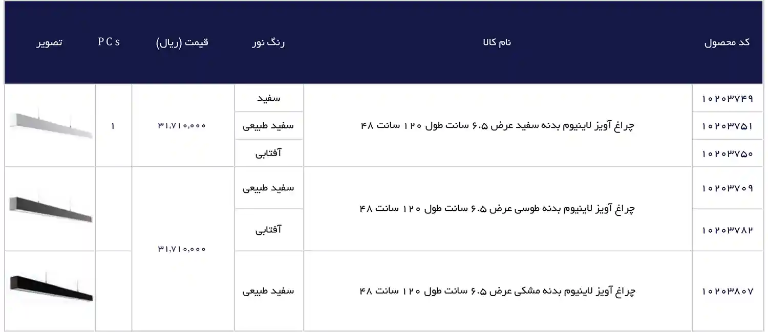 EDC Price List December 2025 97