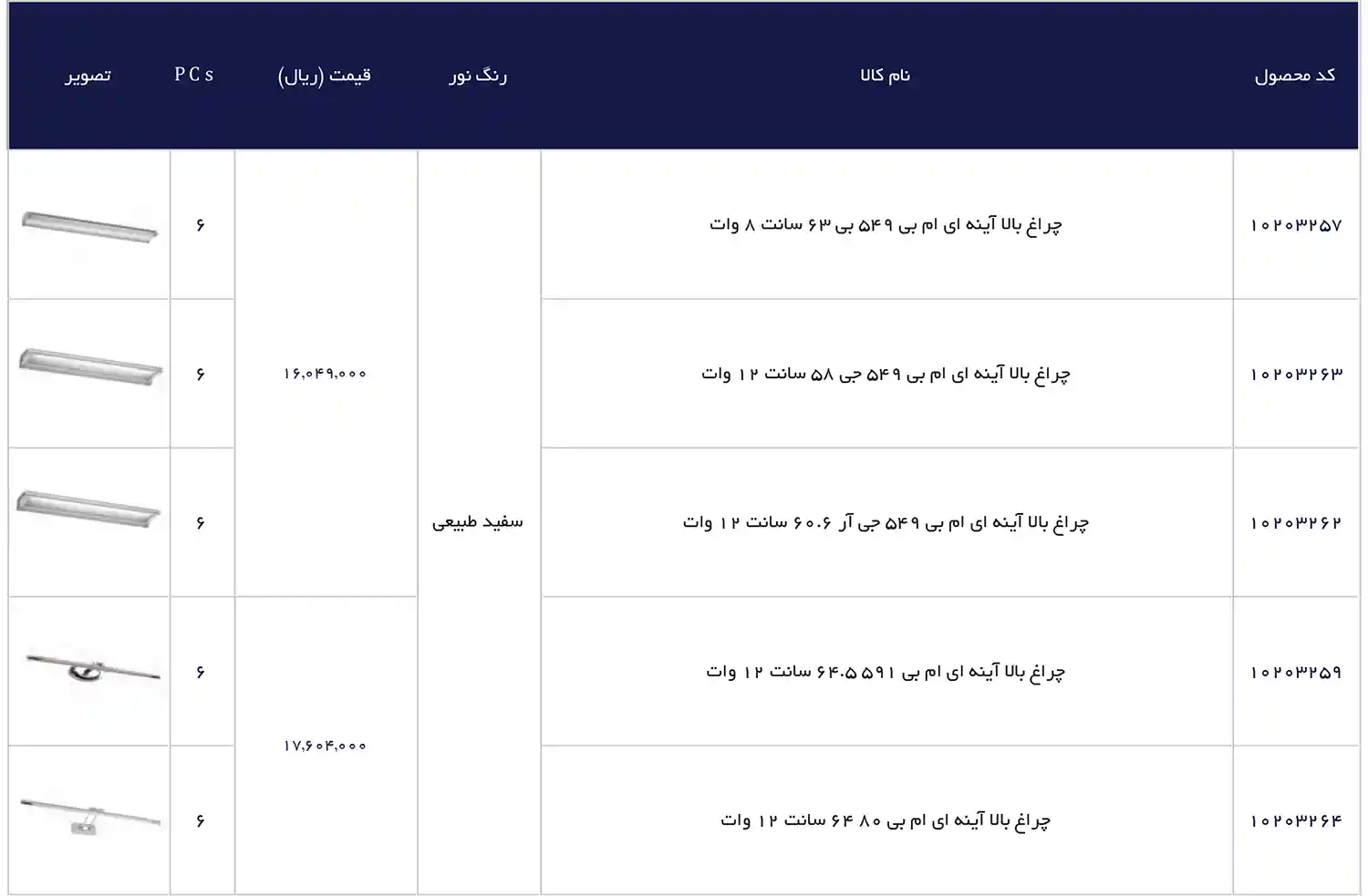 EDC Price List December 2025 98