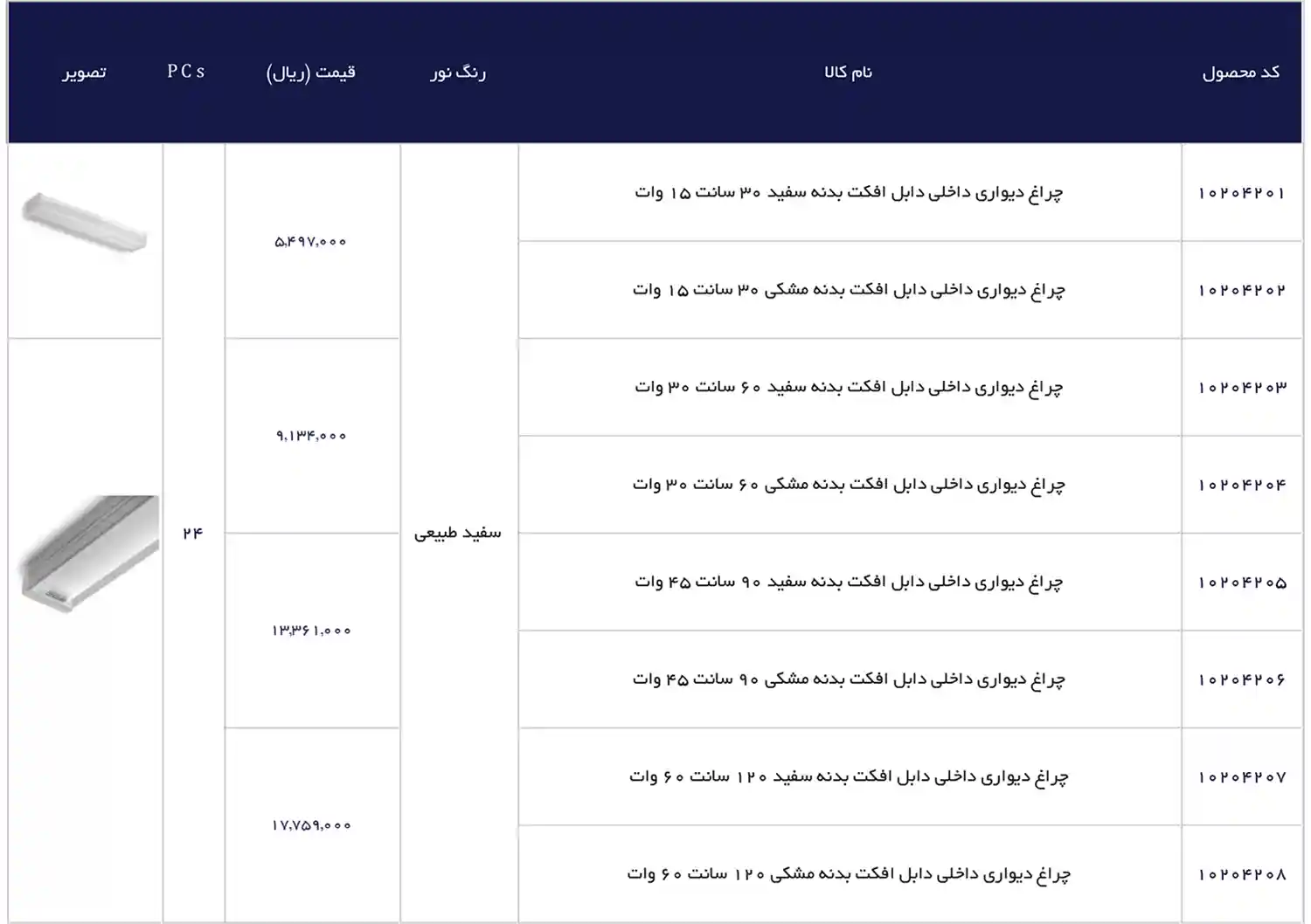 EDC Price List December 2025 99