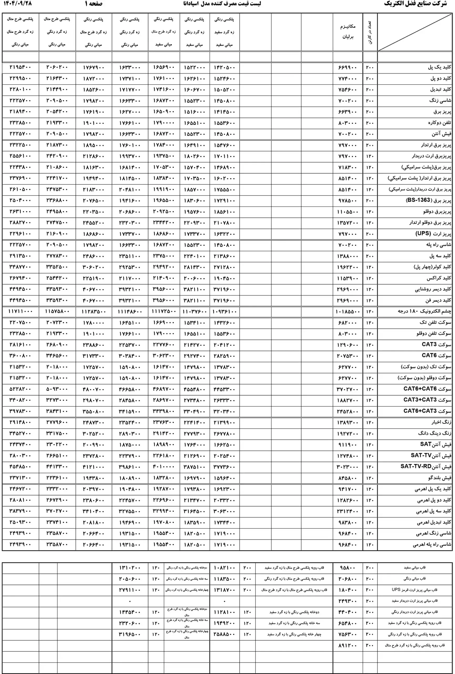 لیست قیمت ایران الکتریک - آذر ماه ۱۴۰۴