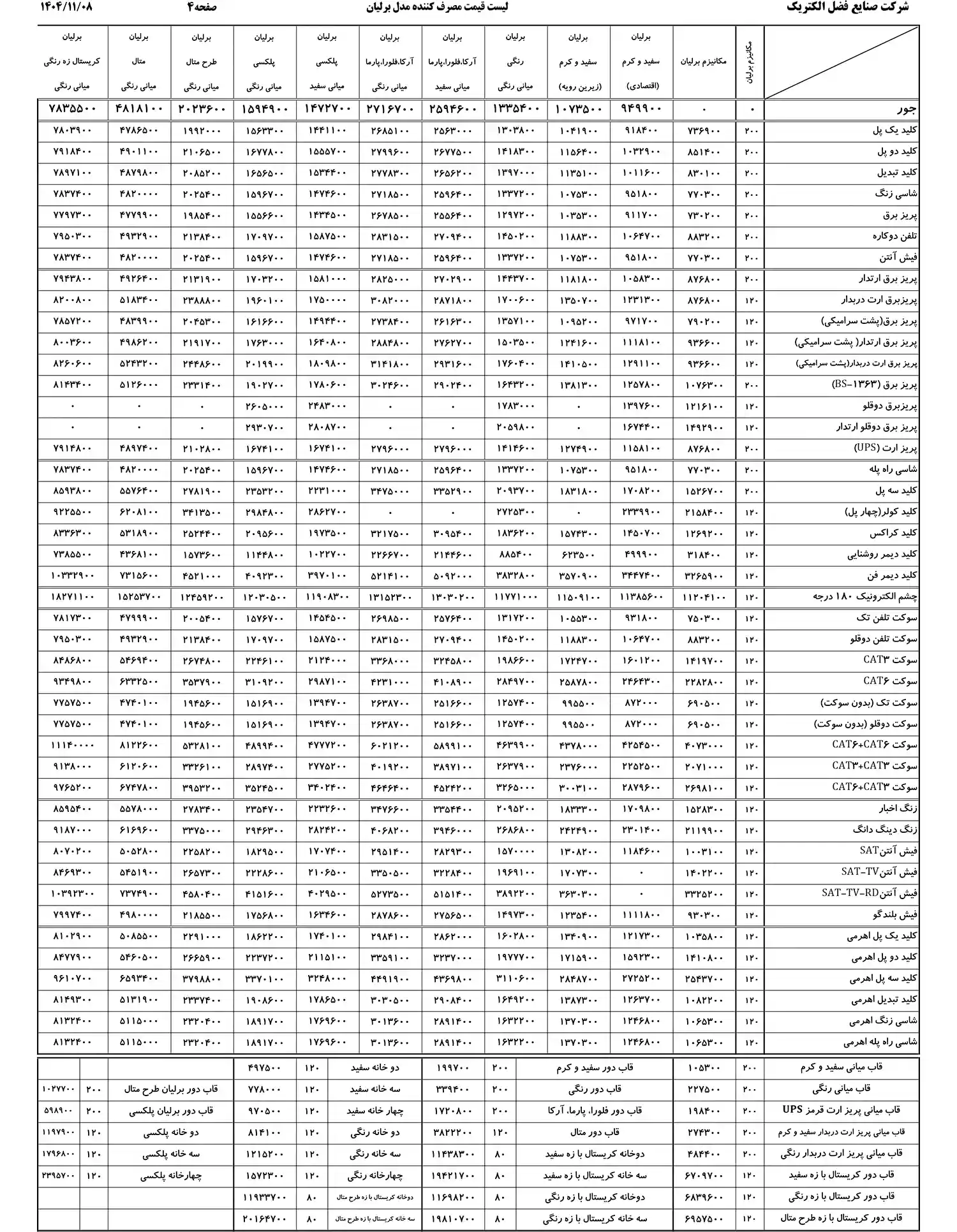 Iran Electric Price List bahman 1 3