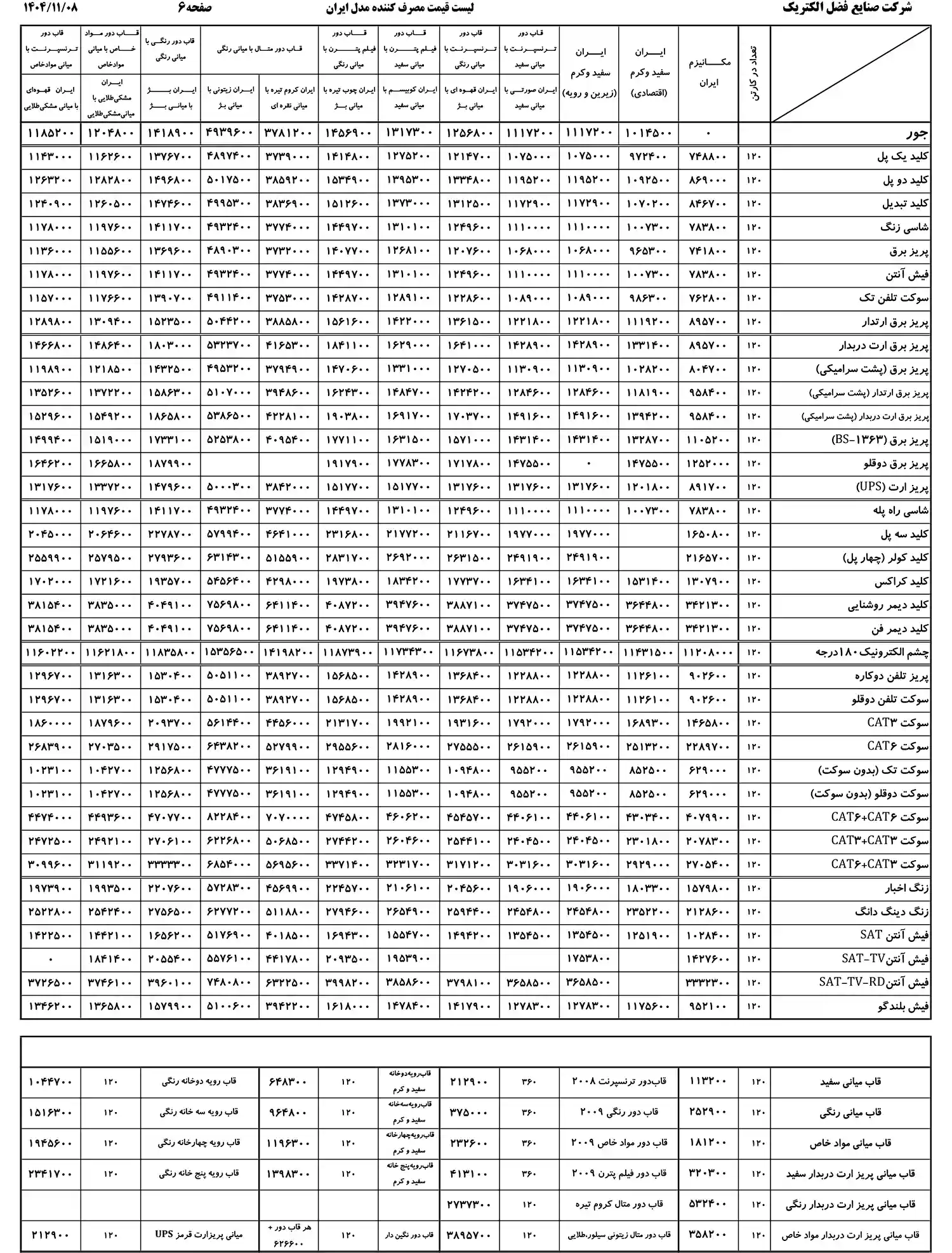 Iran Electric Price List bahman 5