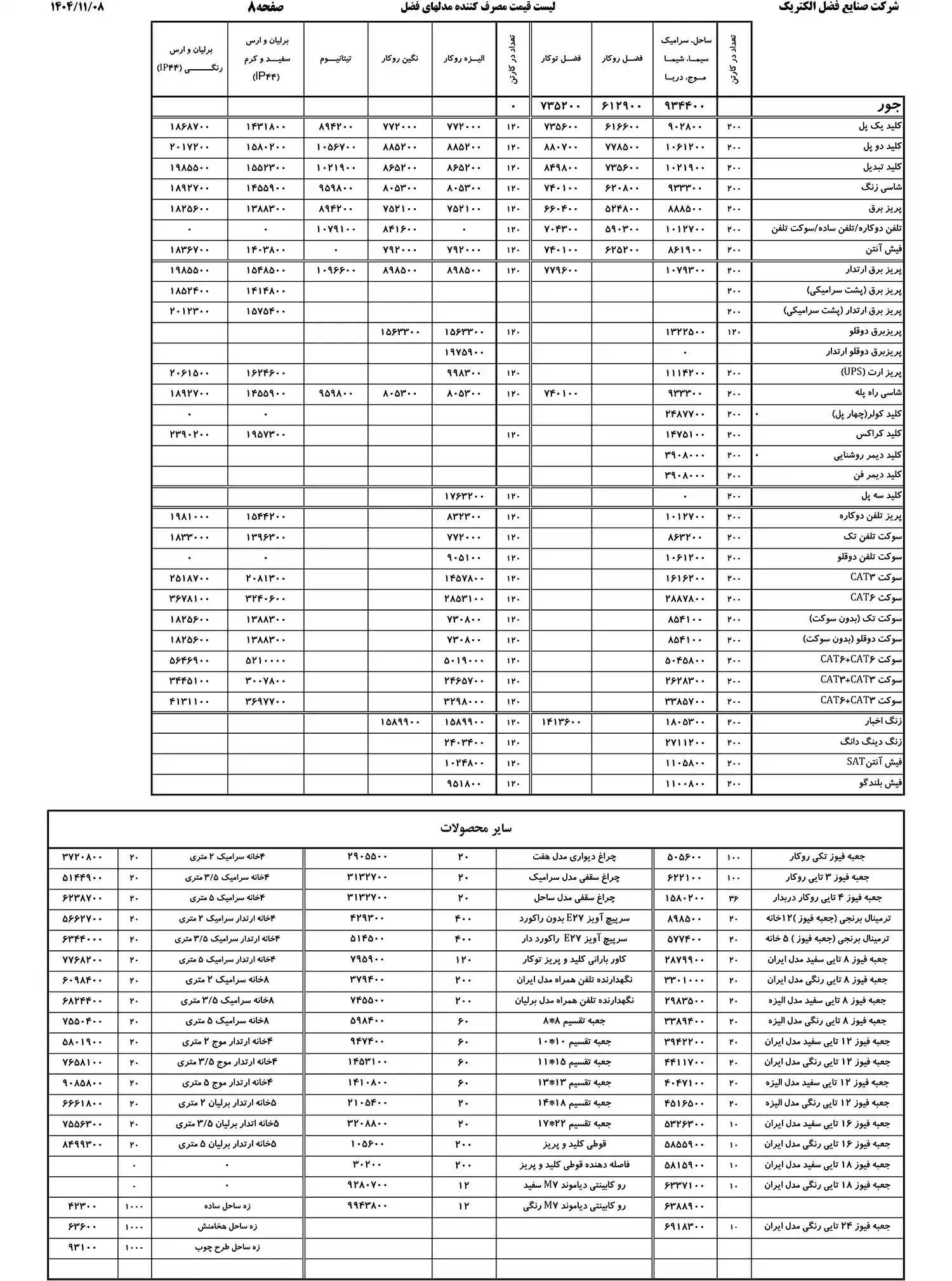 Iran Electric Price List bahman 7