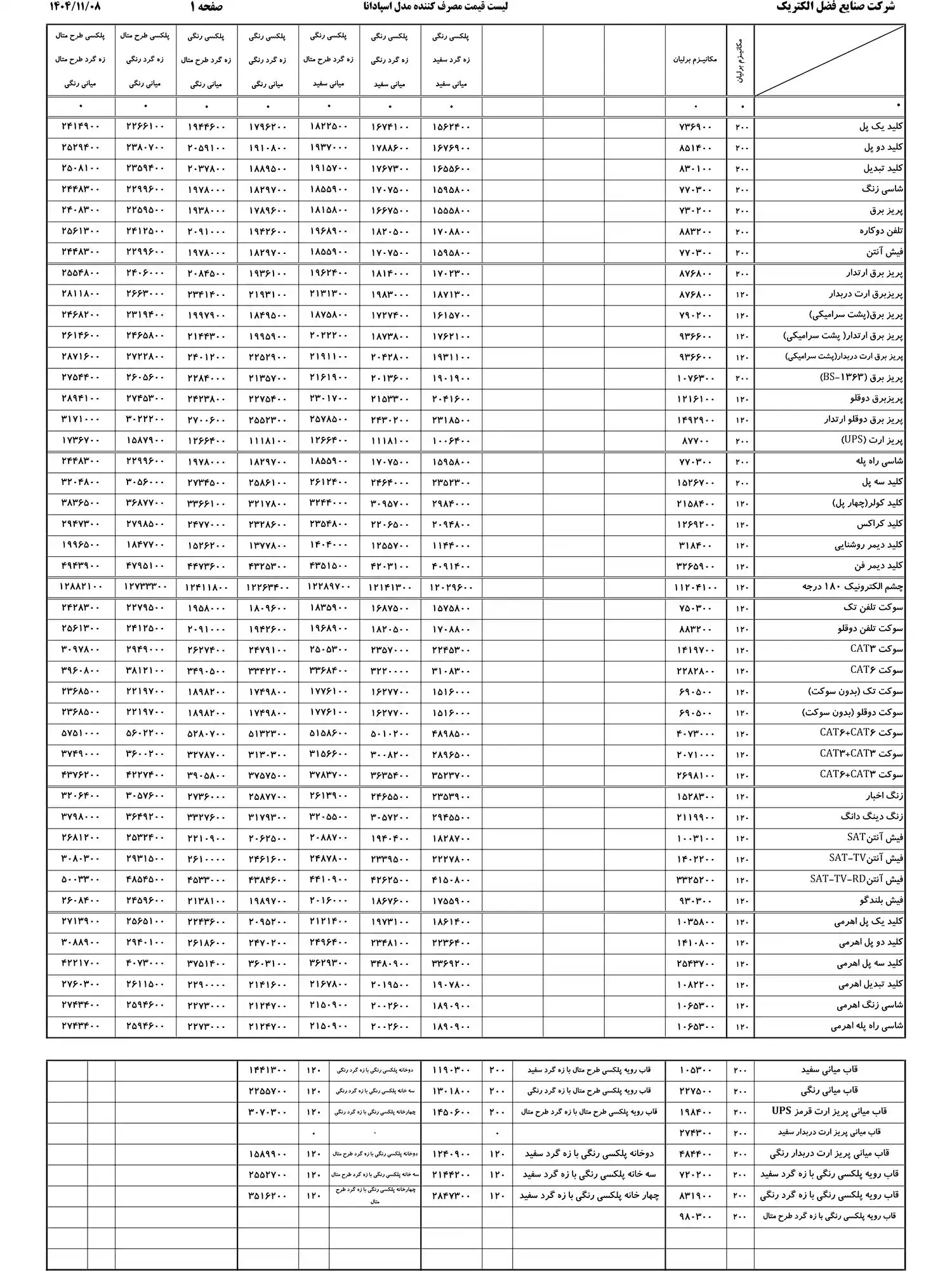 Iran Electric Price List bahman