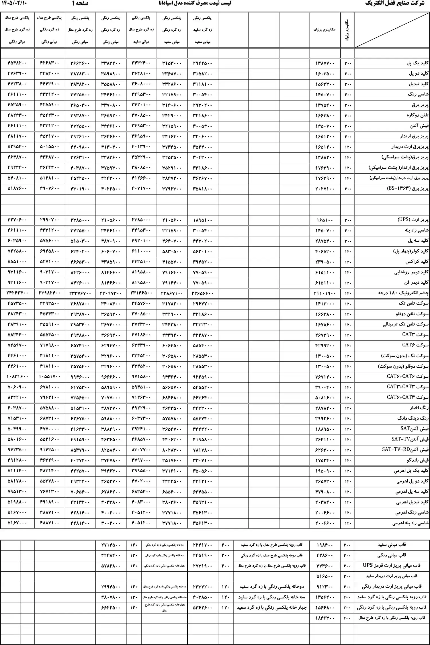 لیست قیمت ایران الکتریک اردیبهشت 1405