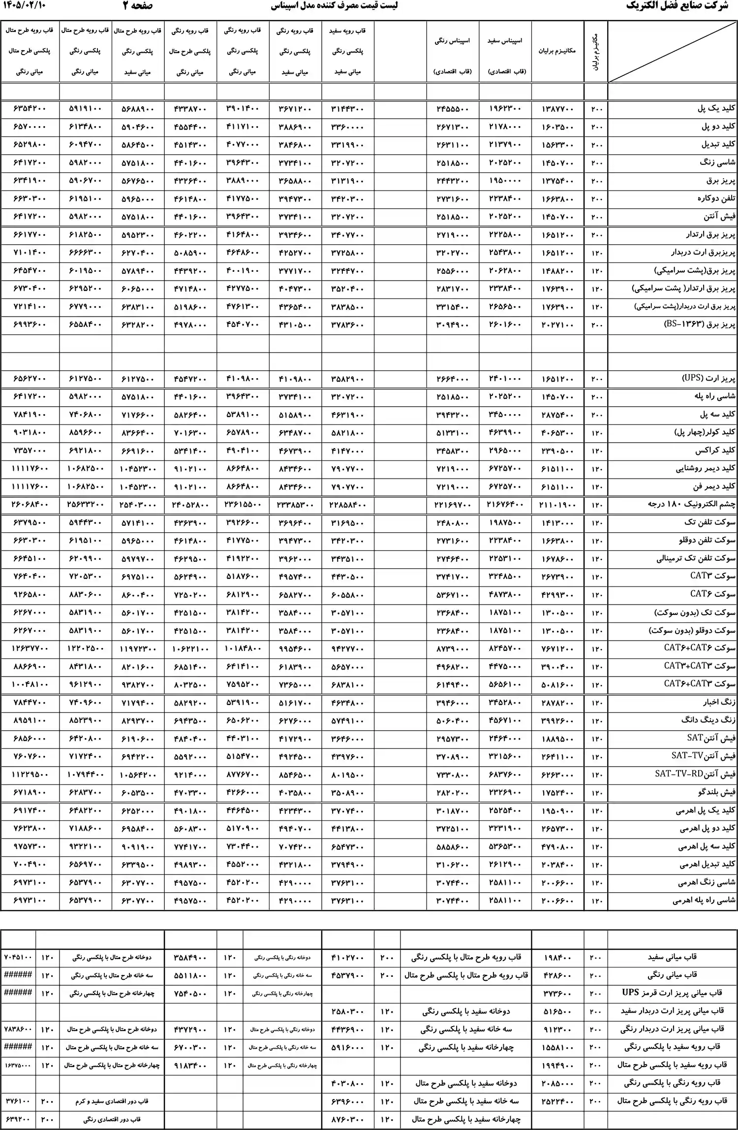 لیست قیمت کلید و پریز ایران الکتریک
