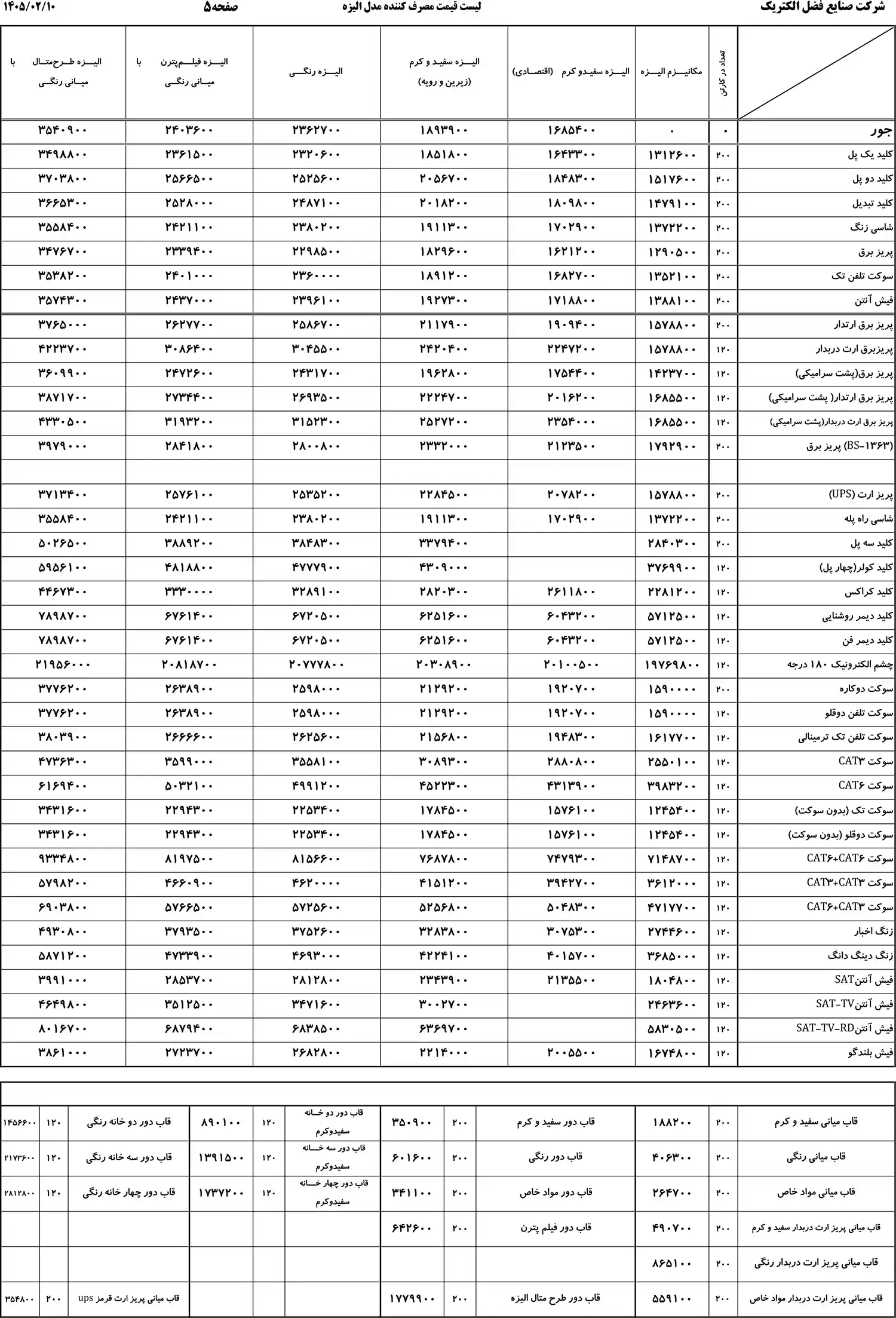 لیست قیمت کلید و پریز ایران الکتریک