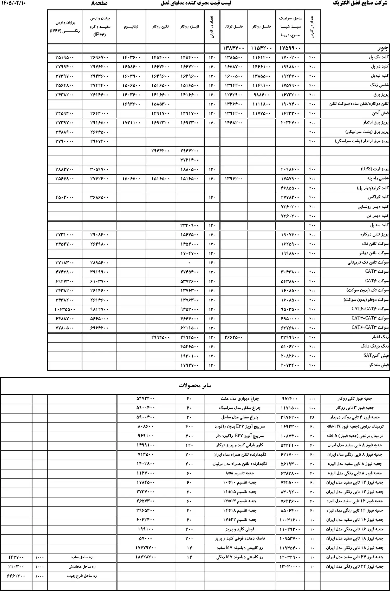 لیست قیمت کلید و پریز ایران الکتریک