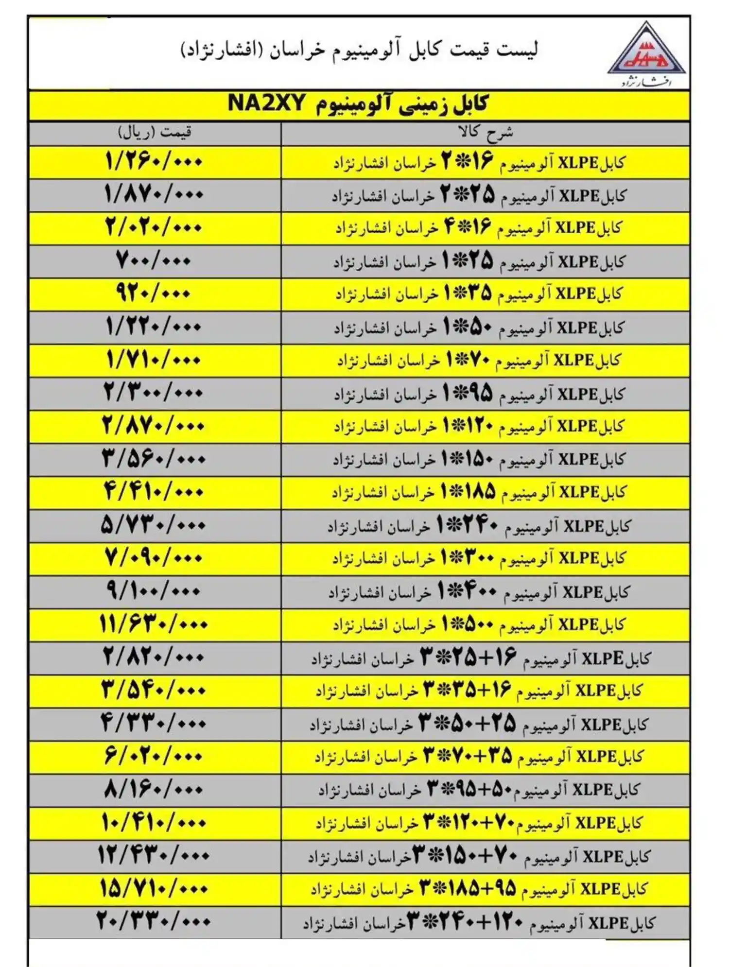 Khorasan Afsharnejad Wire and Cable Price List December 1