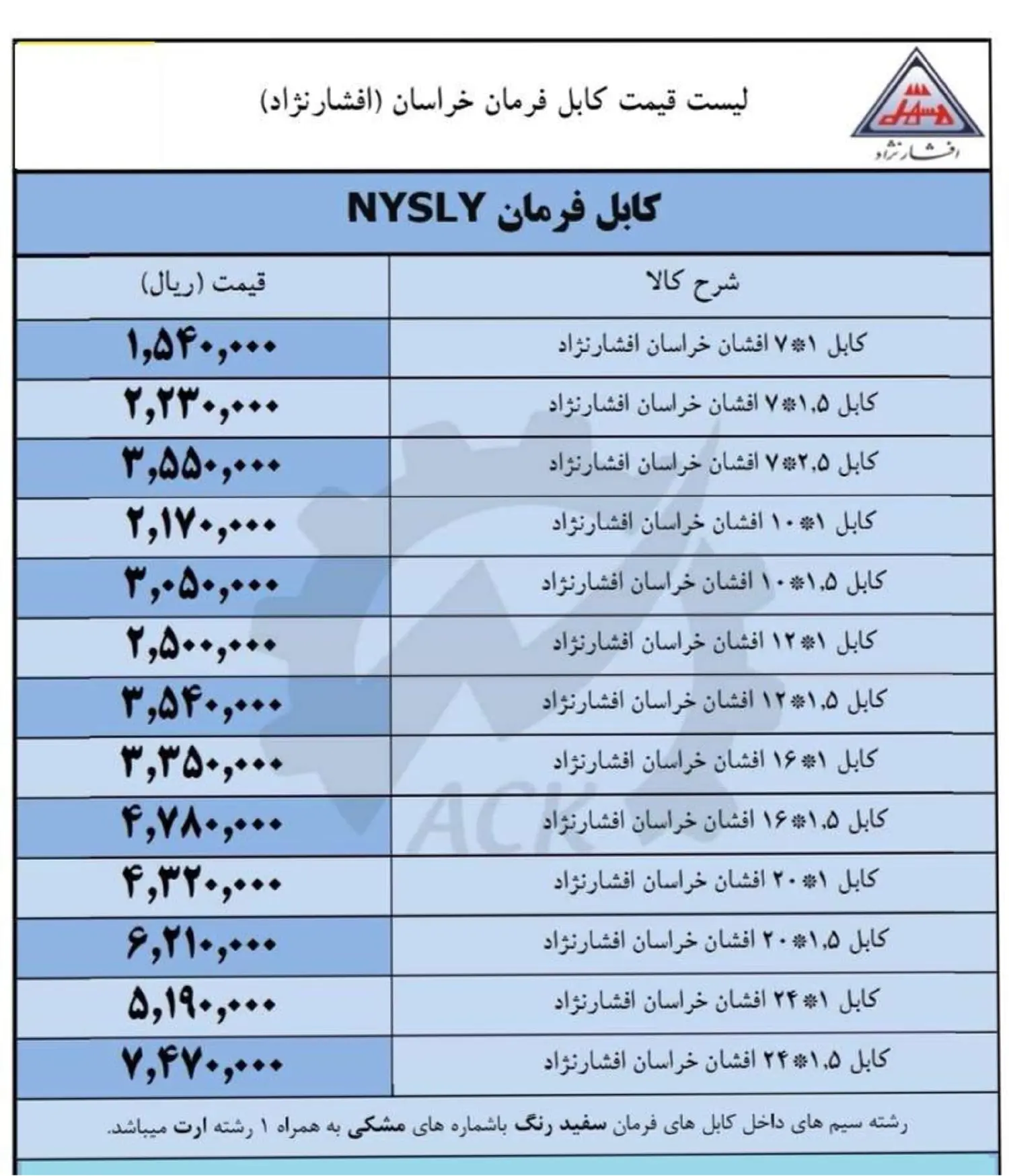 Khorasan Afsharnejad Wire and Cable Price List December 2