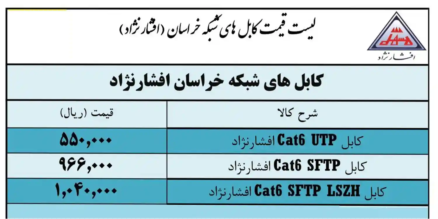 Khorasan Afsharnejad Wire and Cable Price List December 3