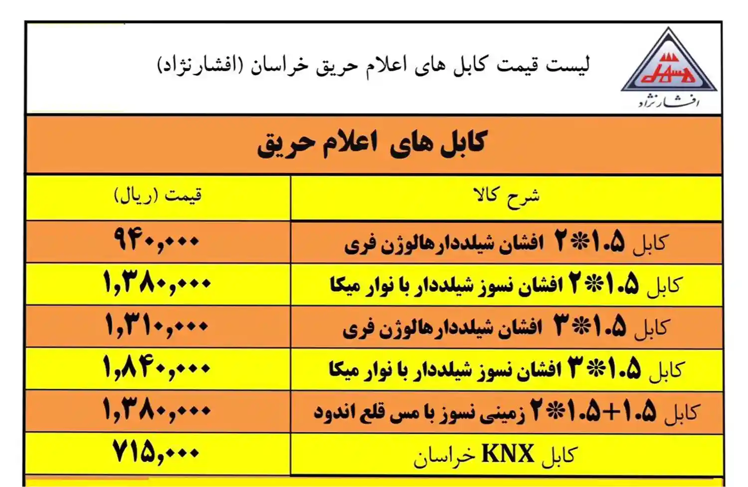 Khorasan Afsharnejad Wire and Cable Price List December 4