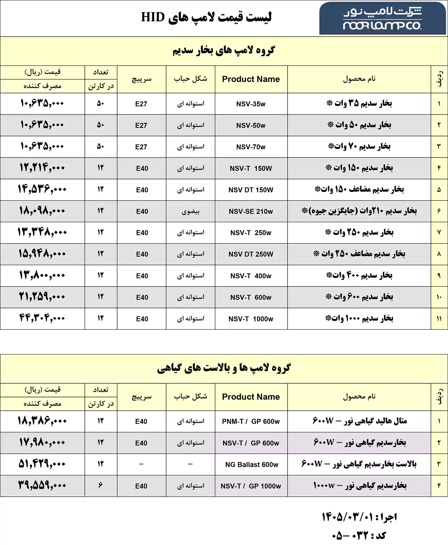 لیست قیمت لامپ نور