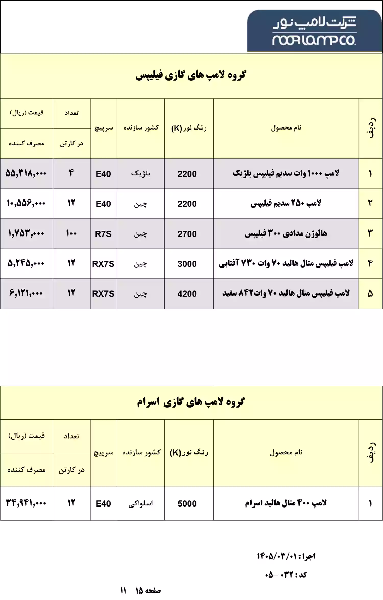 لیست قیمت لامپ نور