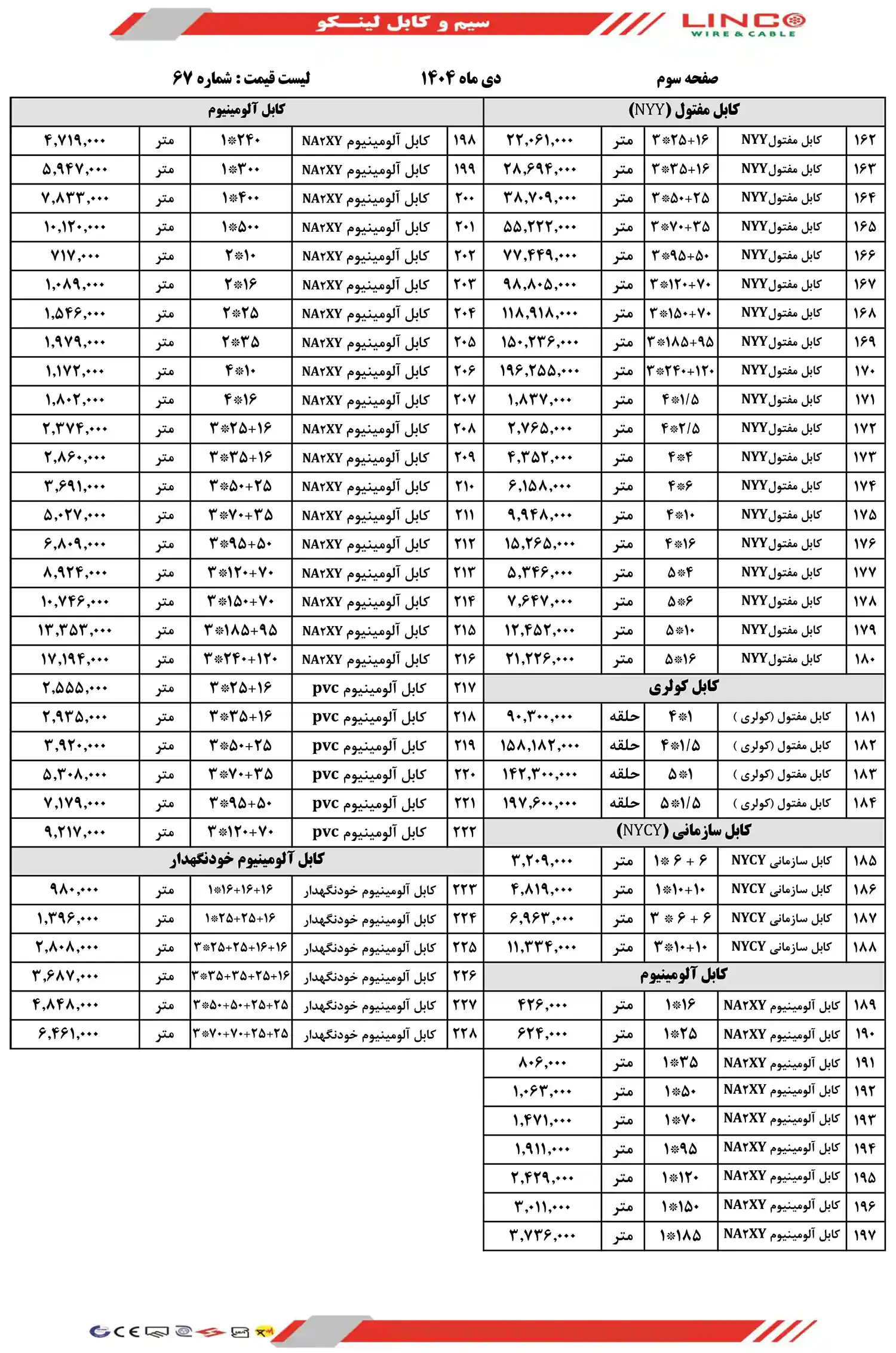 Linko Wire and Cable Price List DEY1404 2