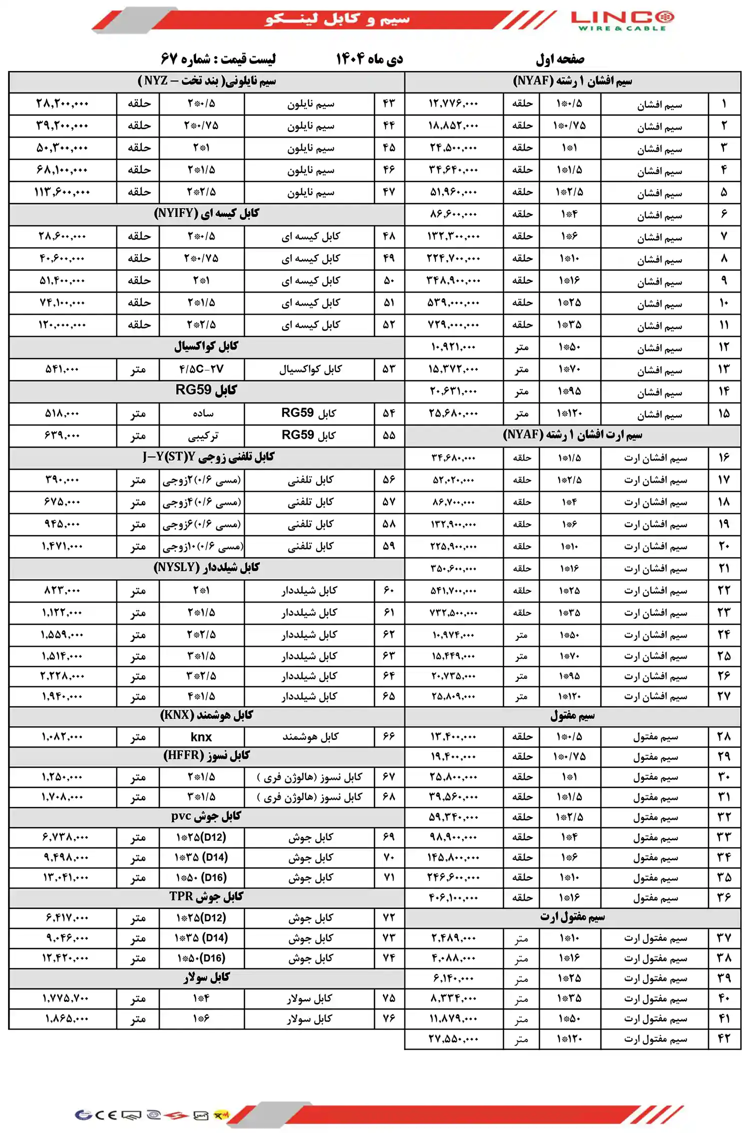 Linko Wire and Cable Price List DEY1404