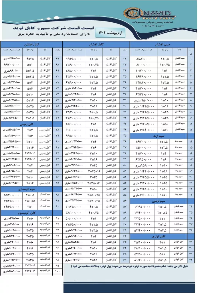 لیست قیمت سیم و کابل نوید