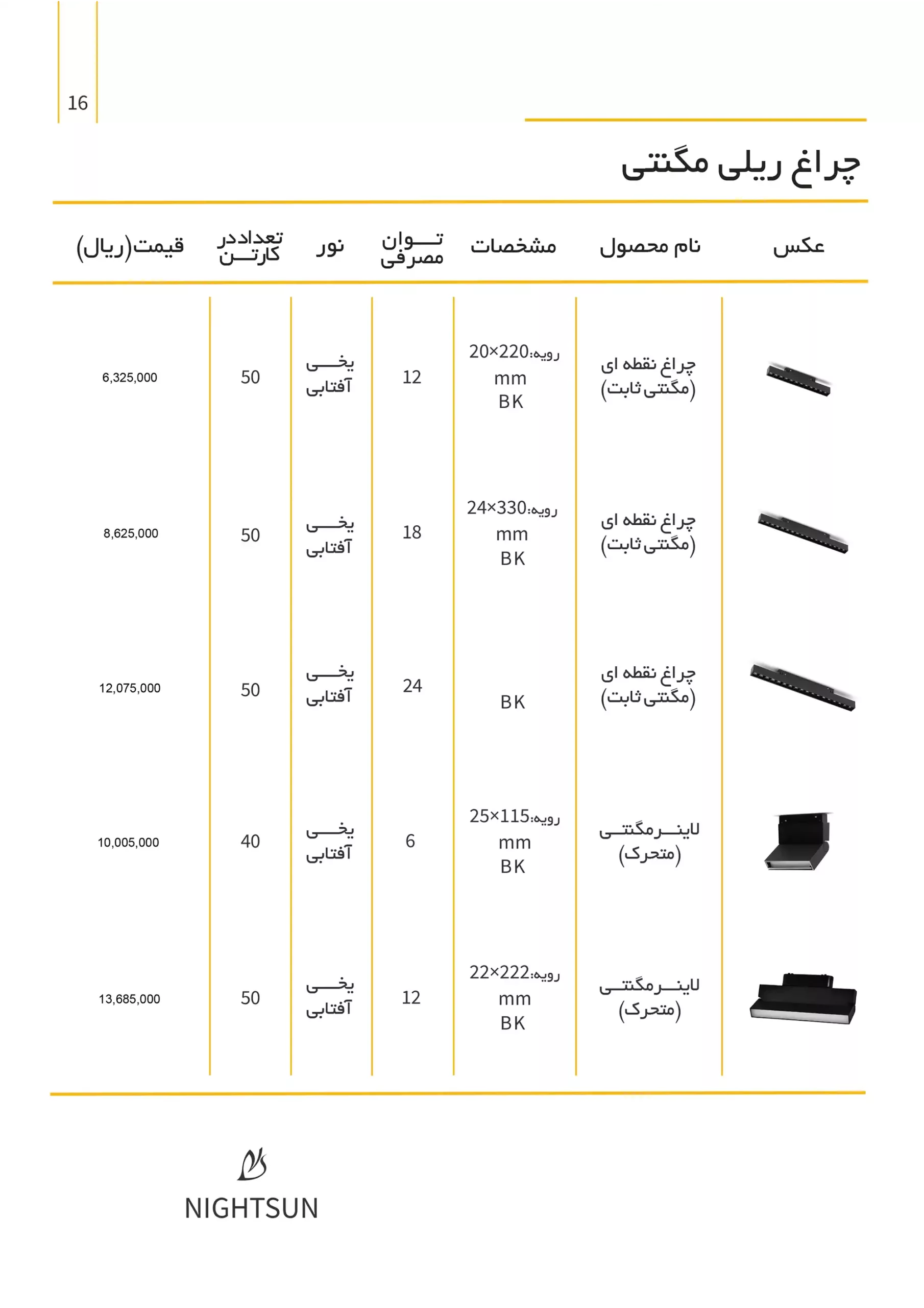 NightsunPriseList 16 scaled
