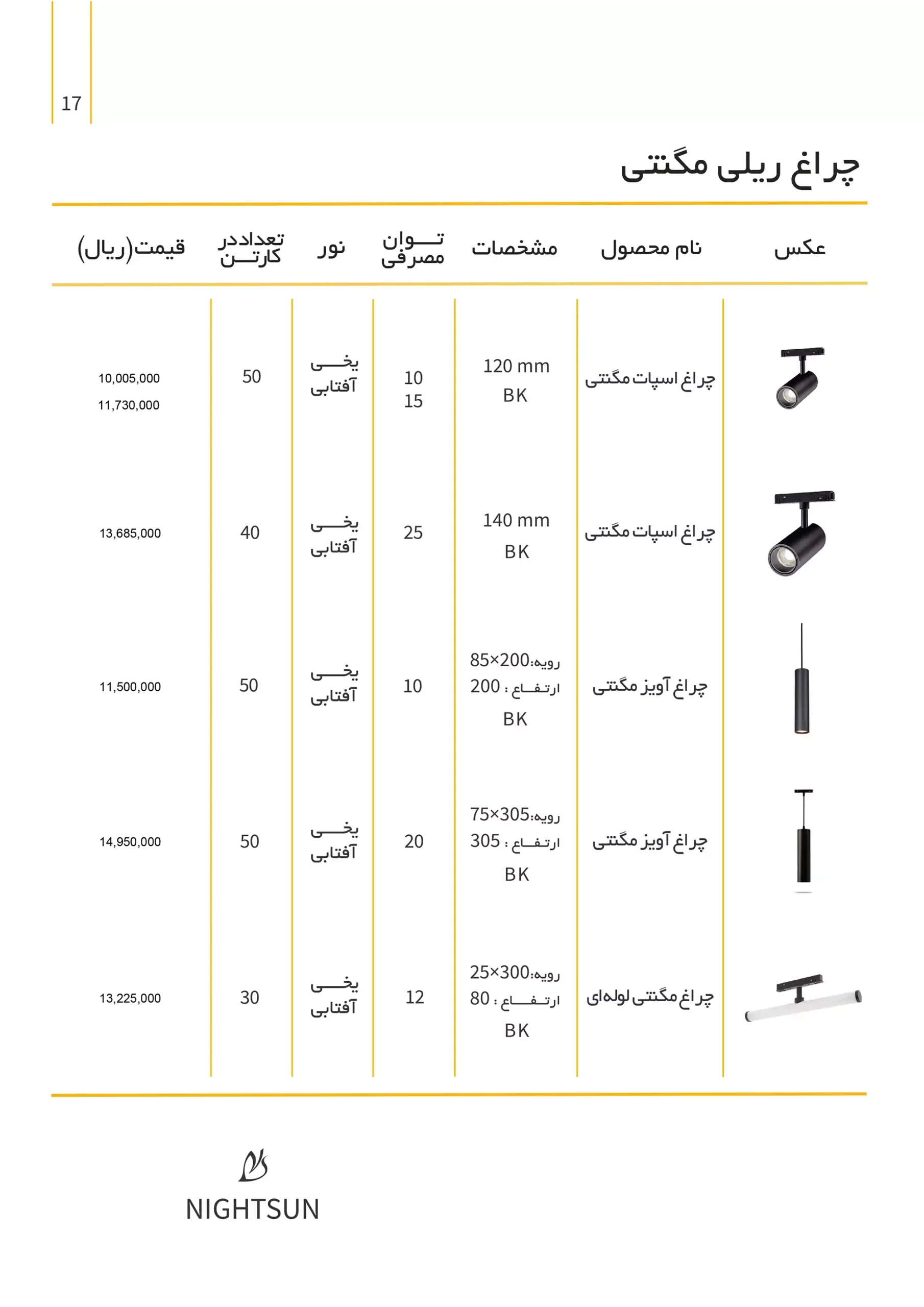 NightsunPriseList 17 scaled