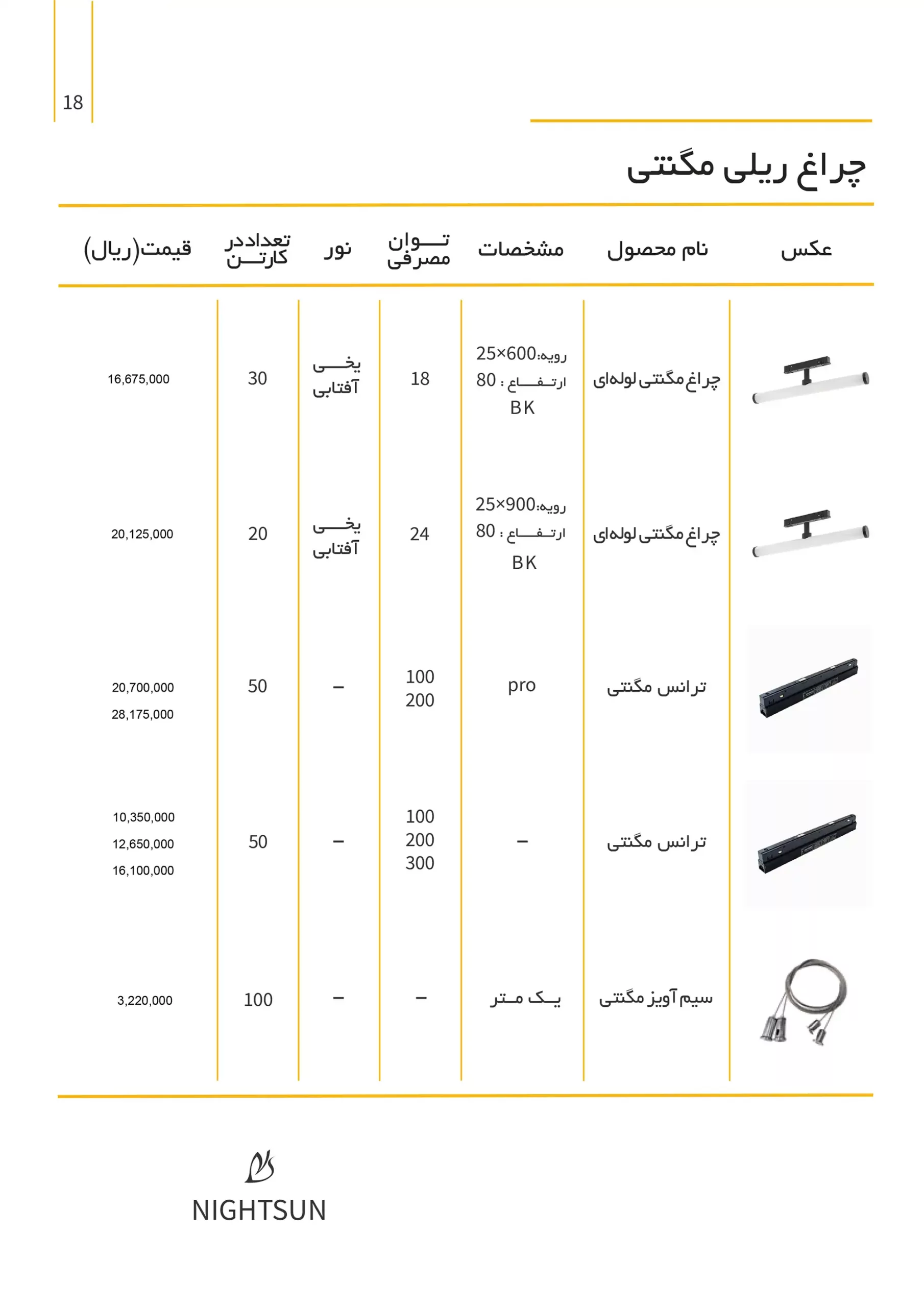 NightsunPriseList 18 scaled