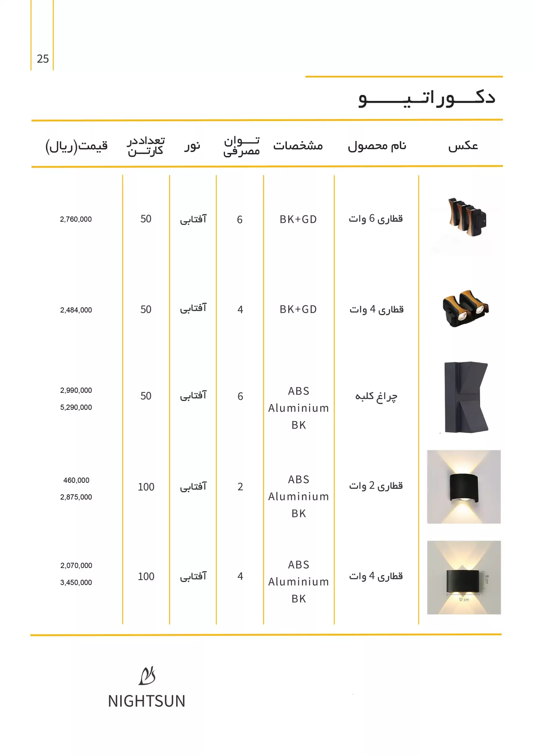 NightsunPriseList 25 scaled