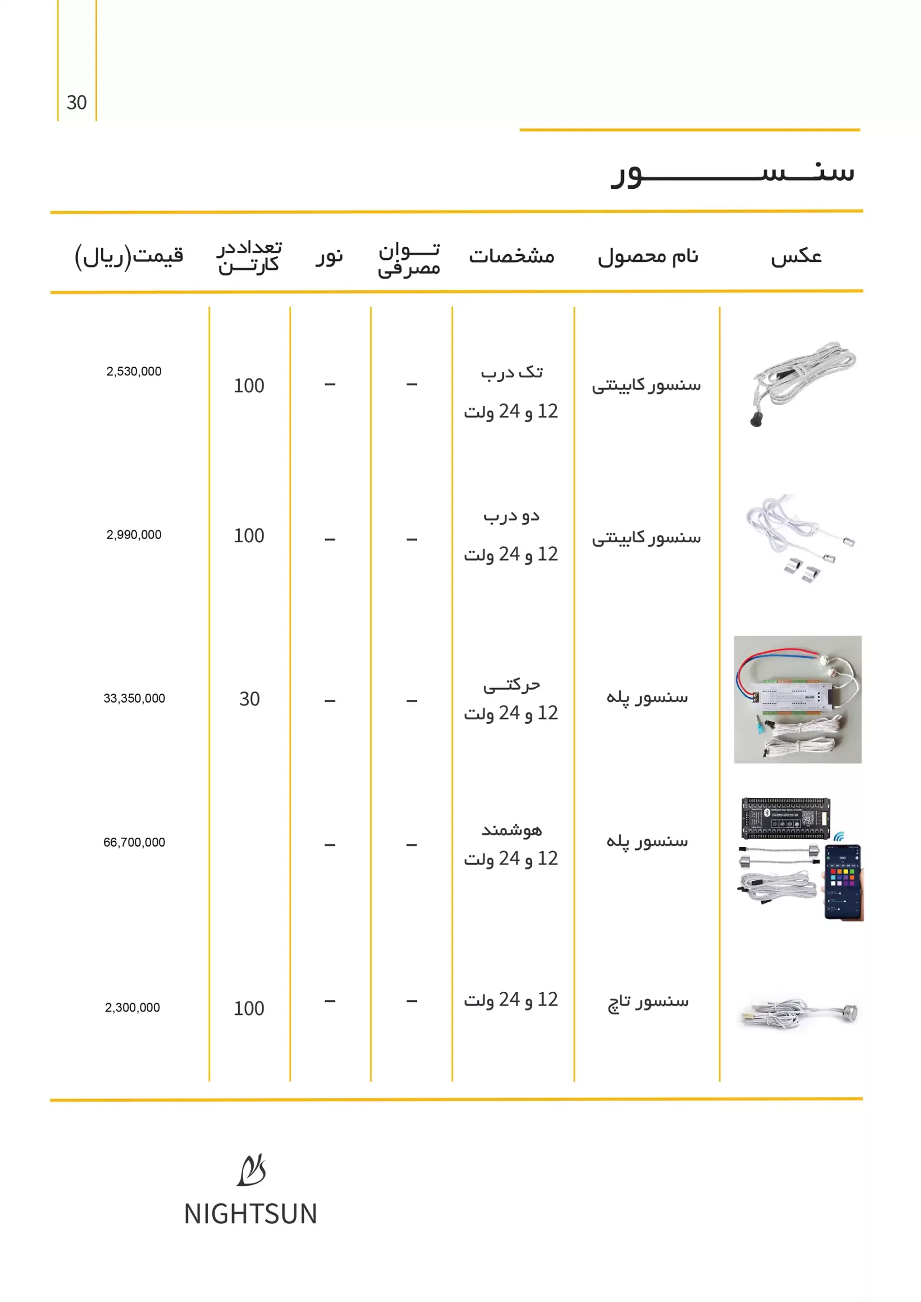 NightsunPriseList 30 scaled