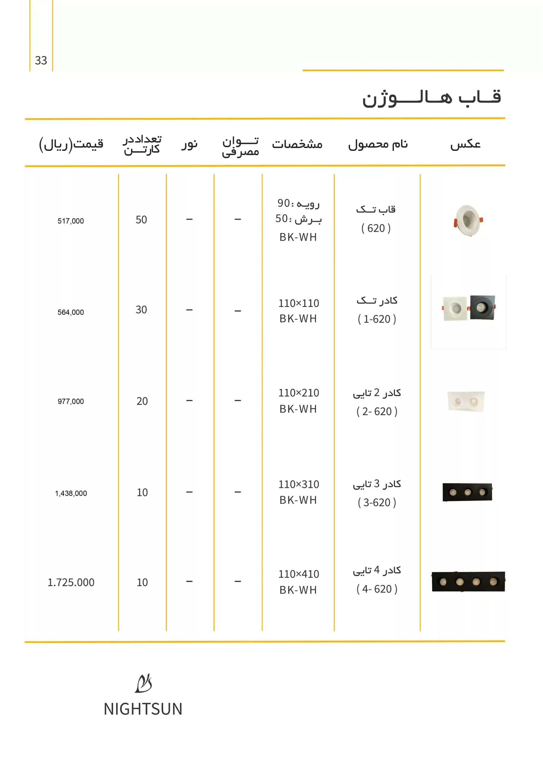 NightsunPriseList 33 scaled
