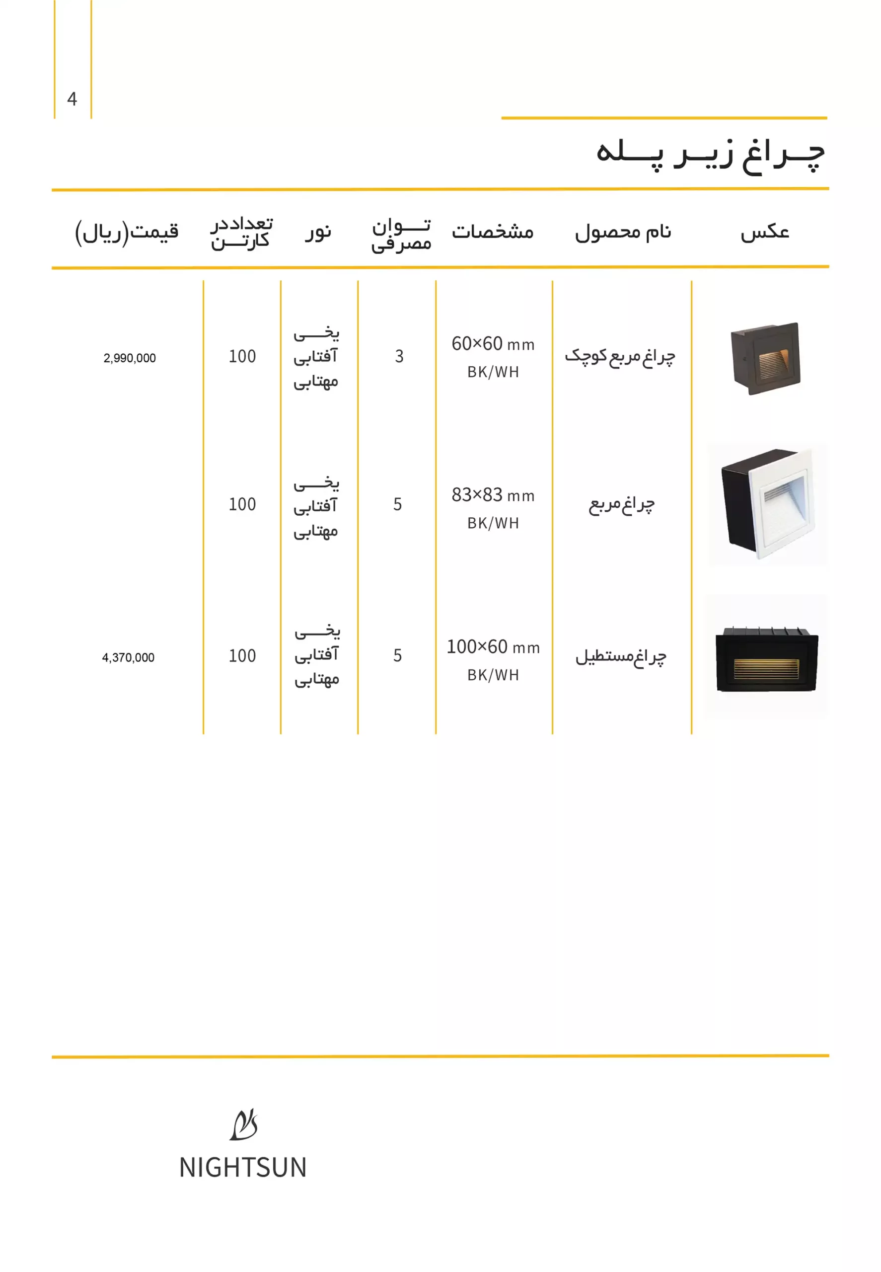 NightsunPriseList 4 scaled
