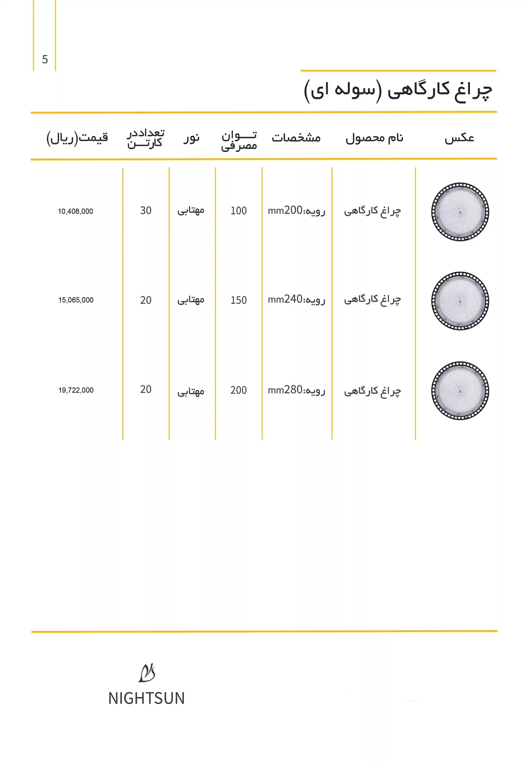 NightsunPriseList 5 scaled