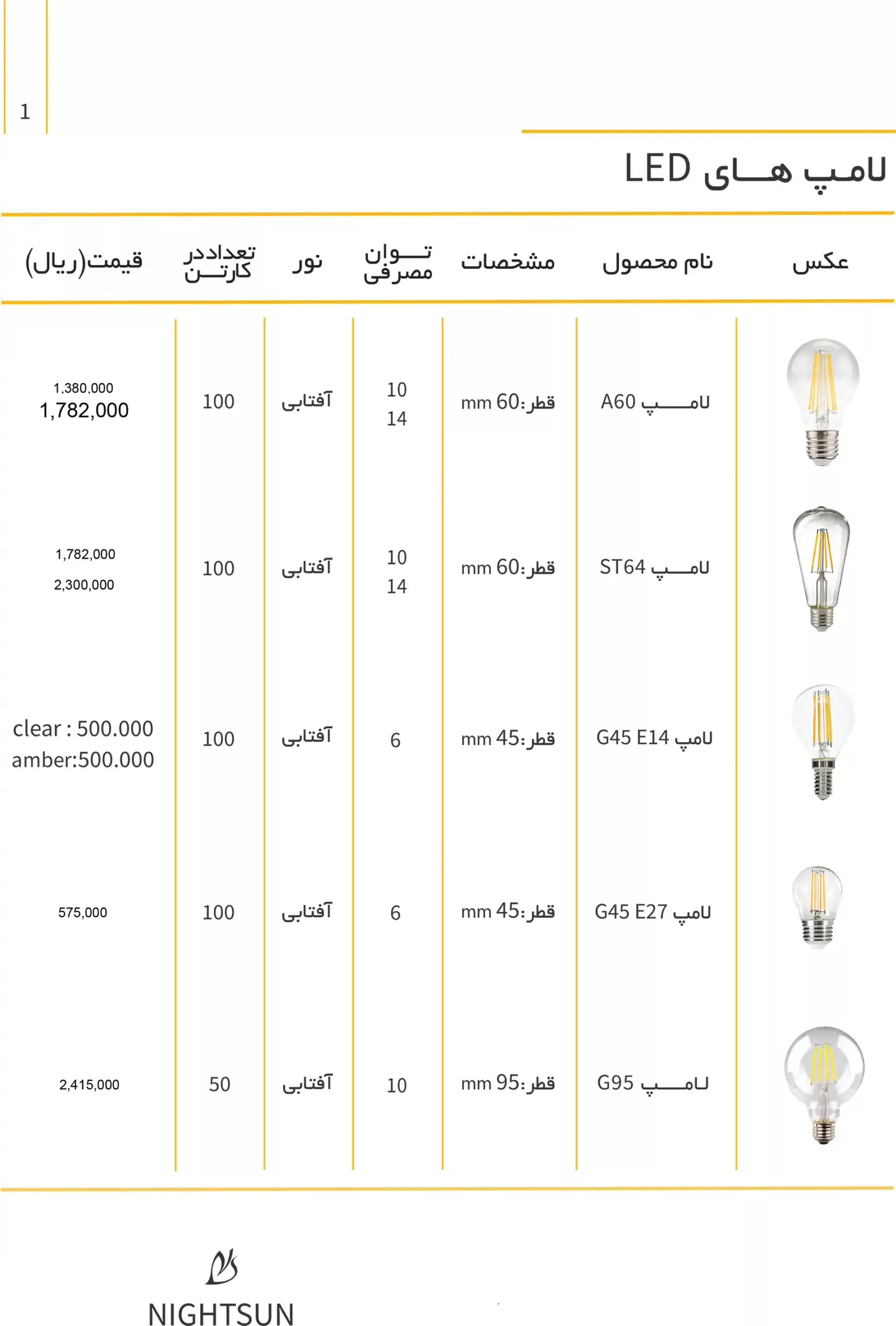 NightsunPriseList scaled