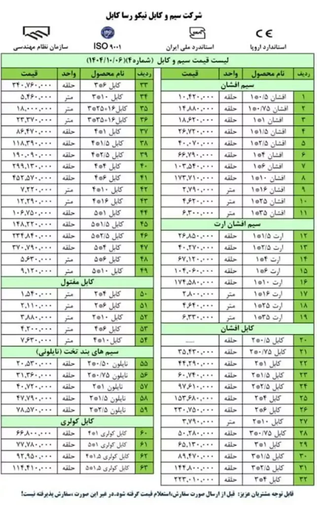 لیست قیمت سیم و کابل نیکو رسا- دی ماه