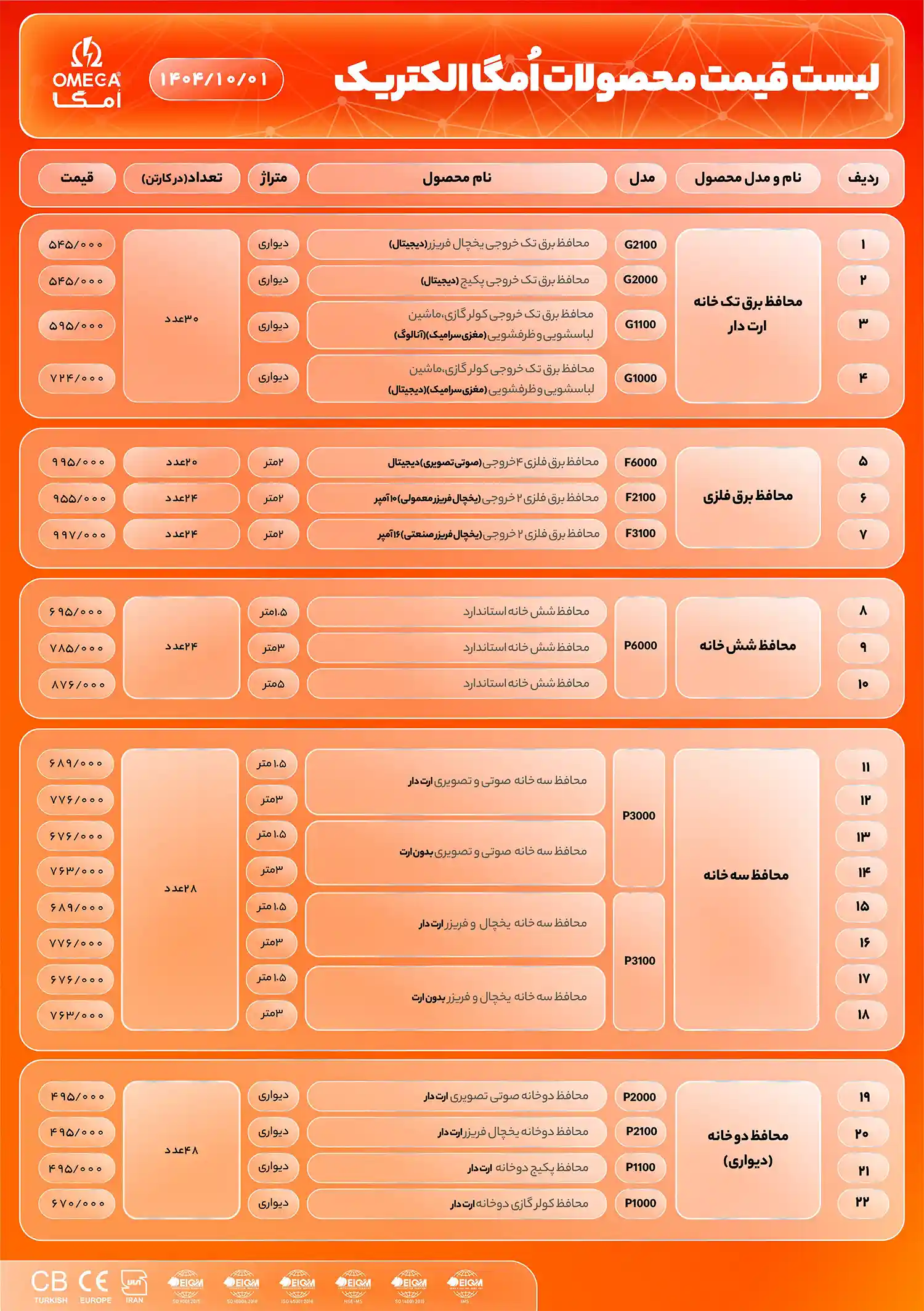 لیست قیمت محصولات امگا الکتریک- دی ماه