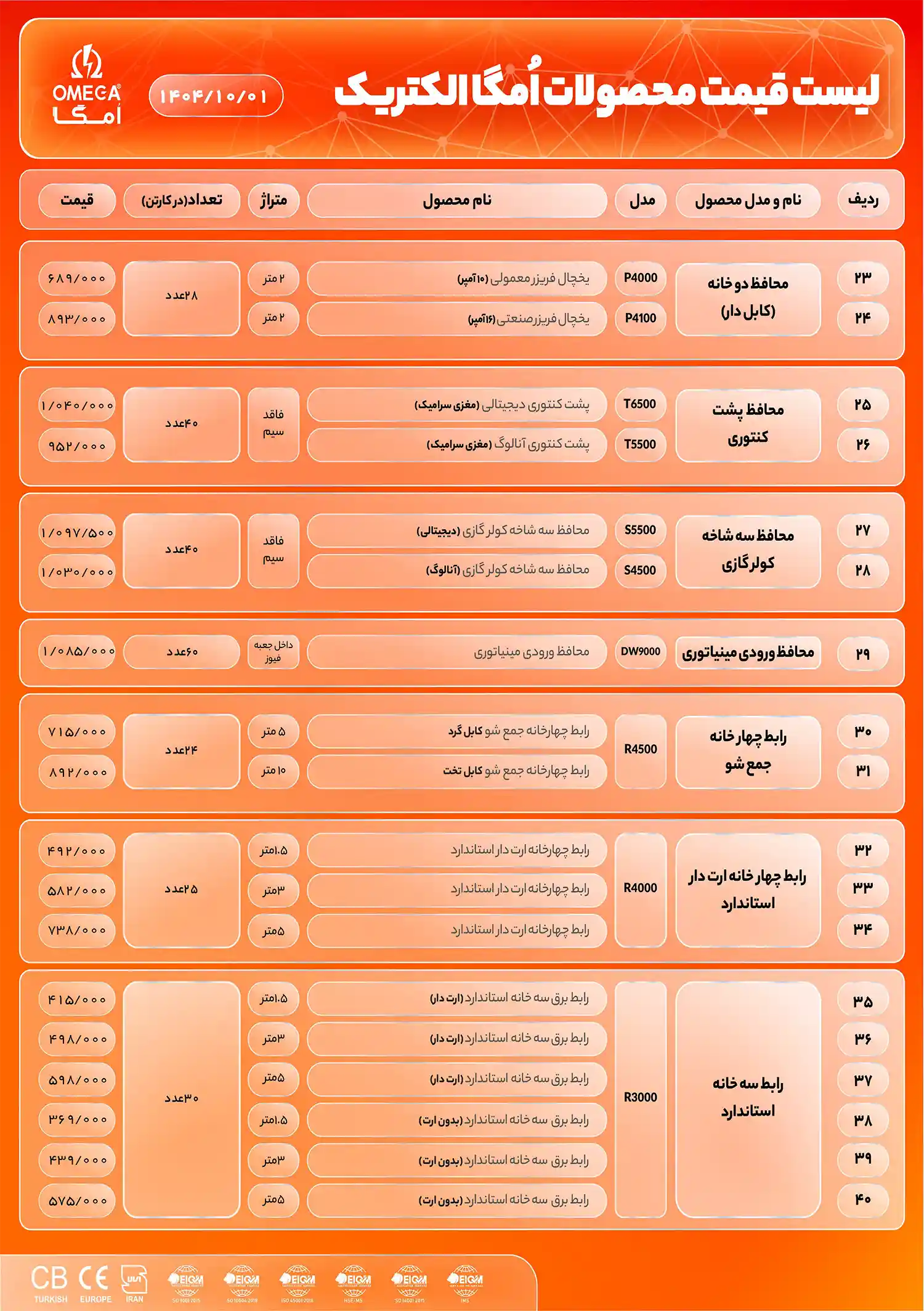 Omega Electric product price list January1