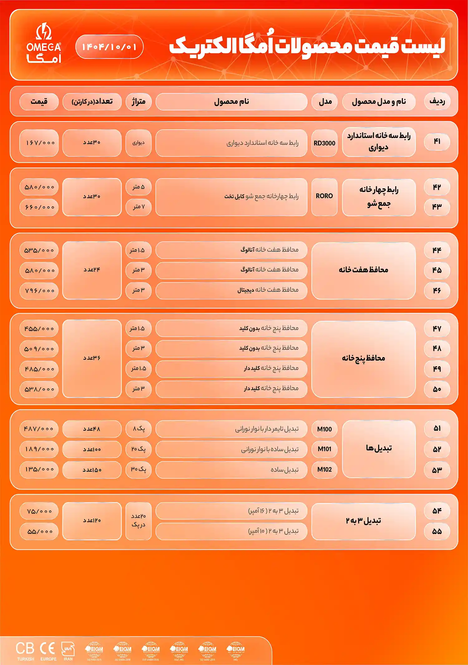 Omega Electric product price list January2