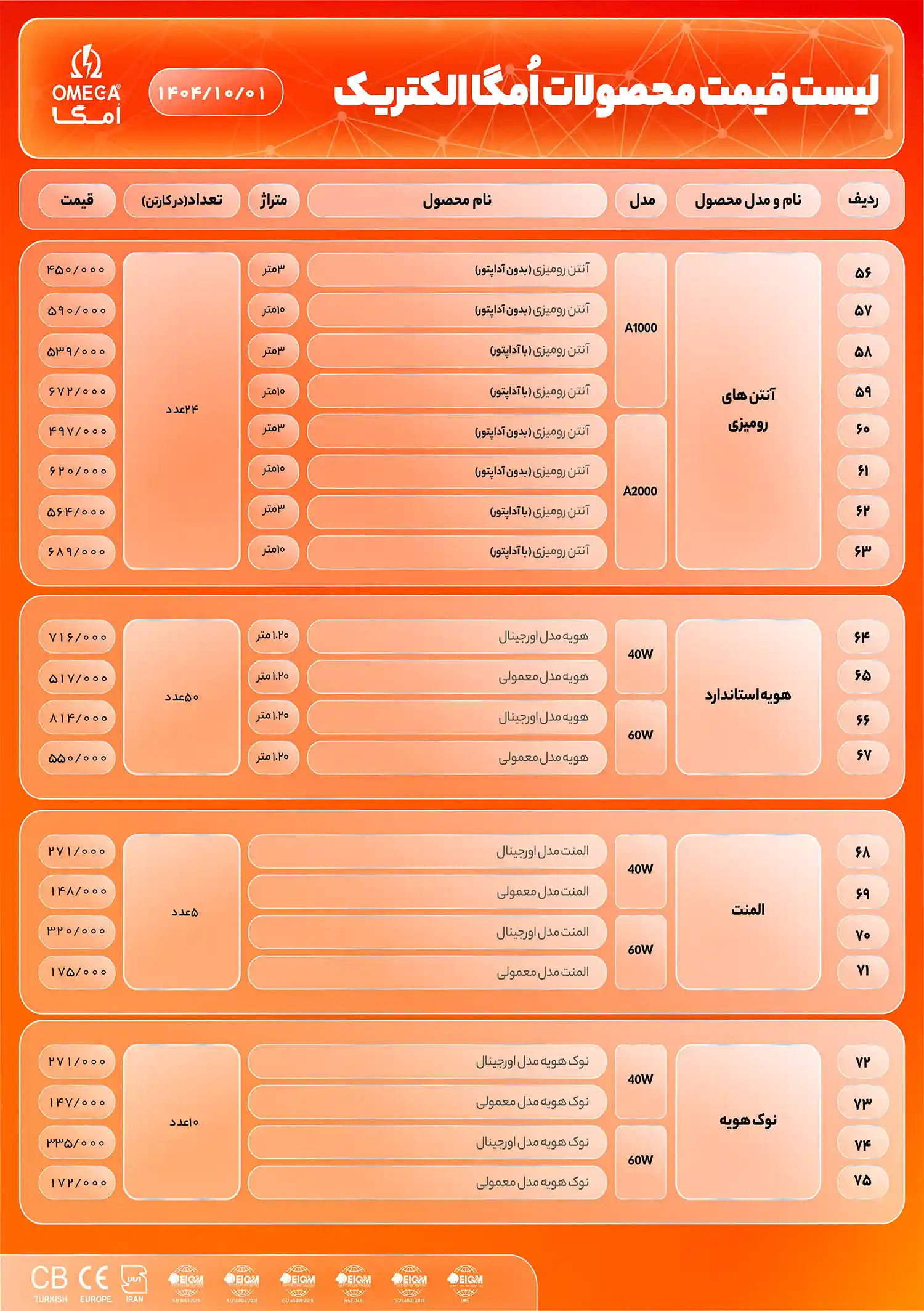 Omega Electric product price list January3