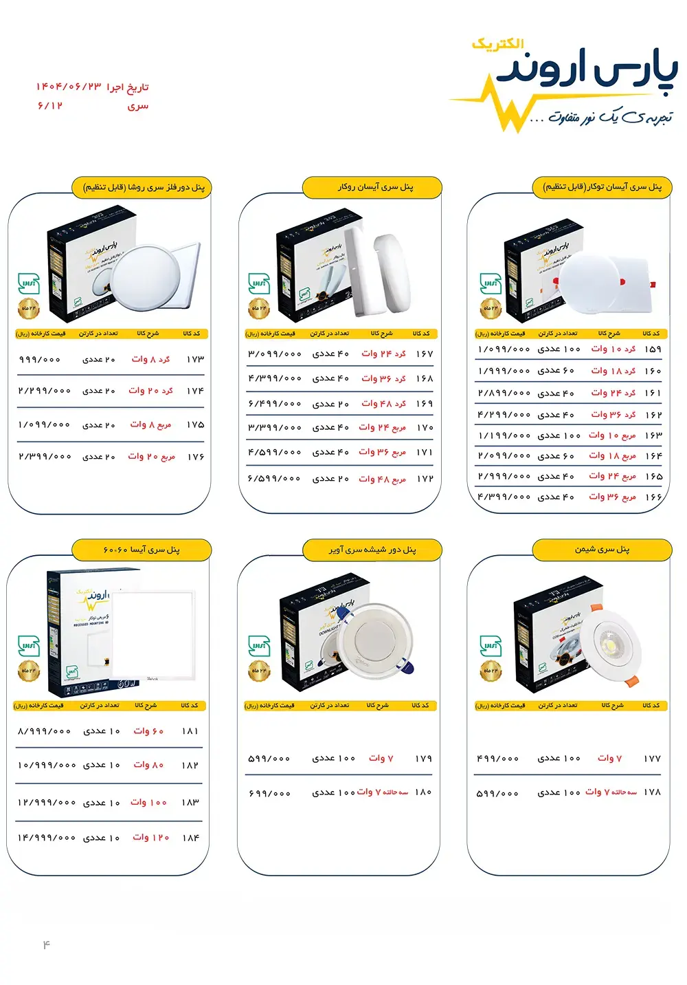لیست قیمت پنل پارس اروند