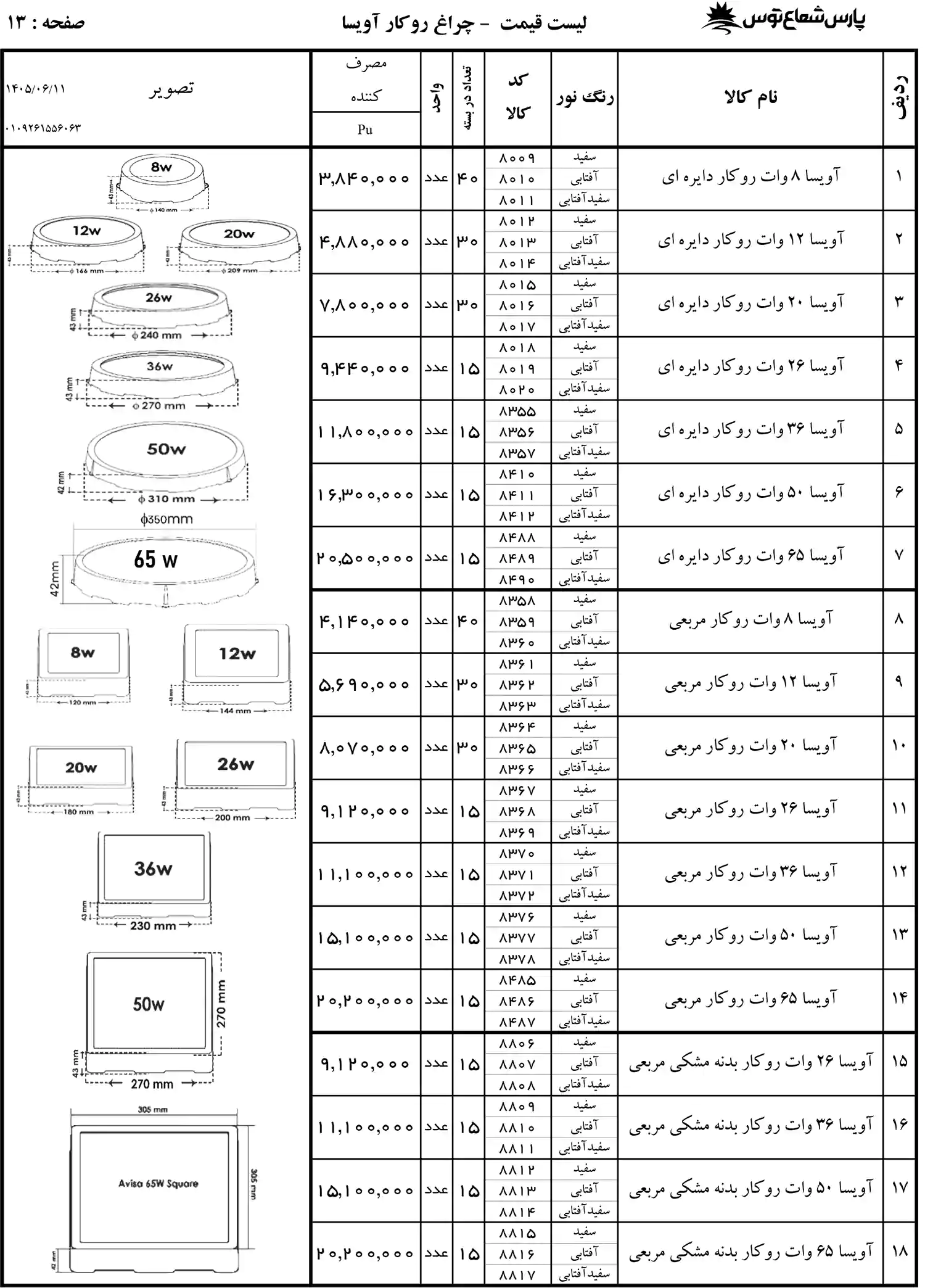 لیست قیمت پارس شعاع توس